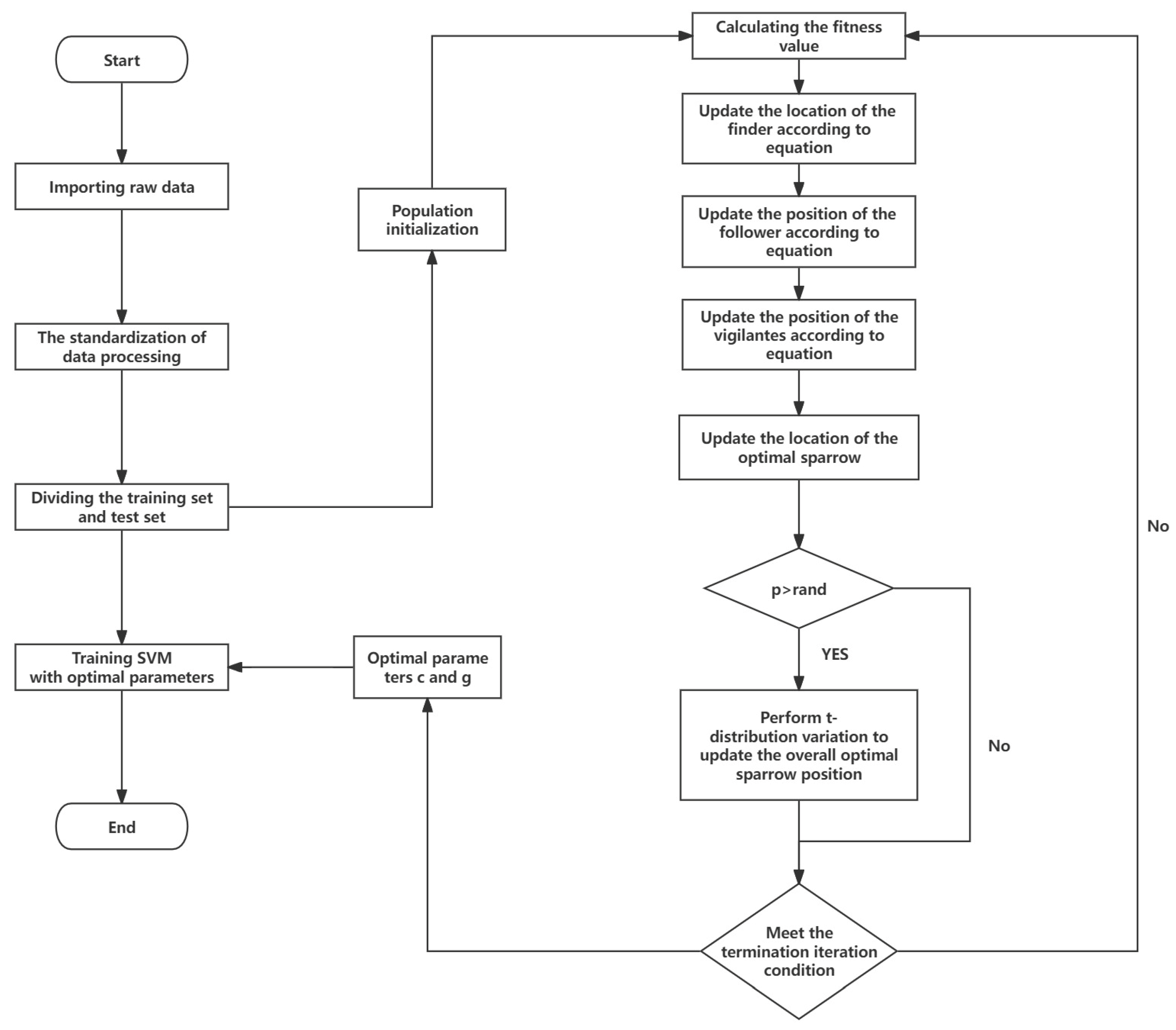Sustainability 16 00832 g003