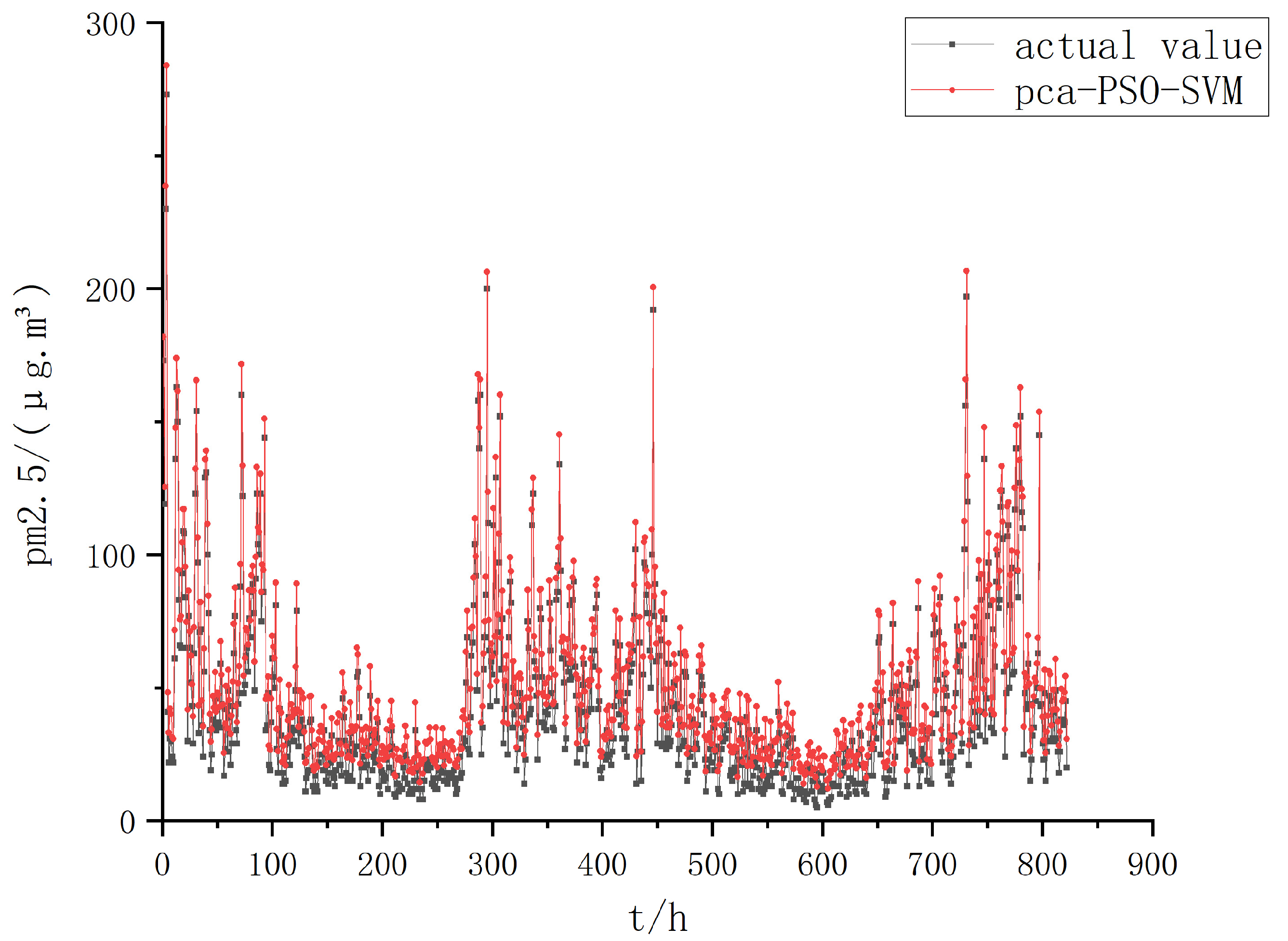 Sustainability 16 00832 g006