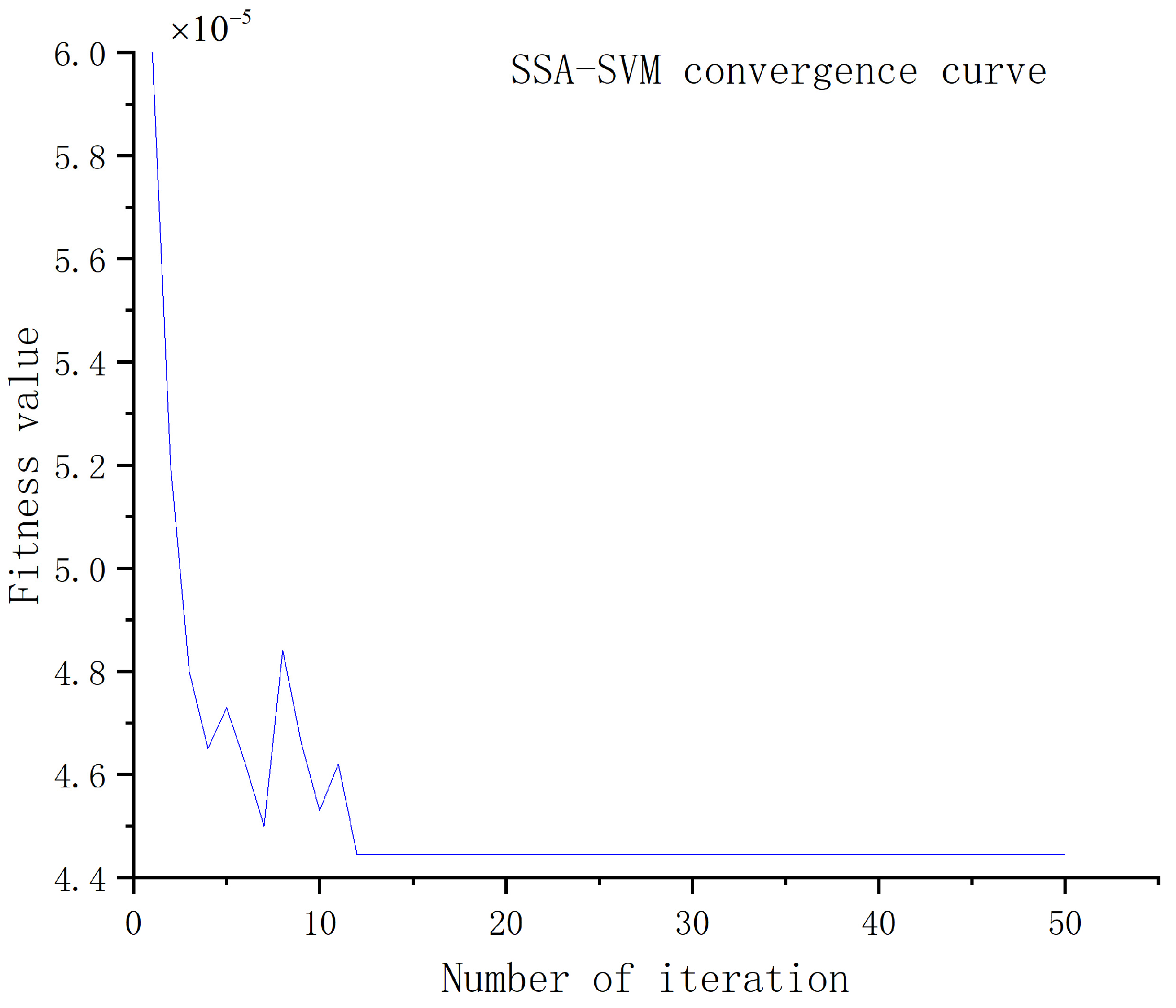 Sustainability 16 00832 g008
