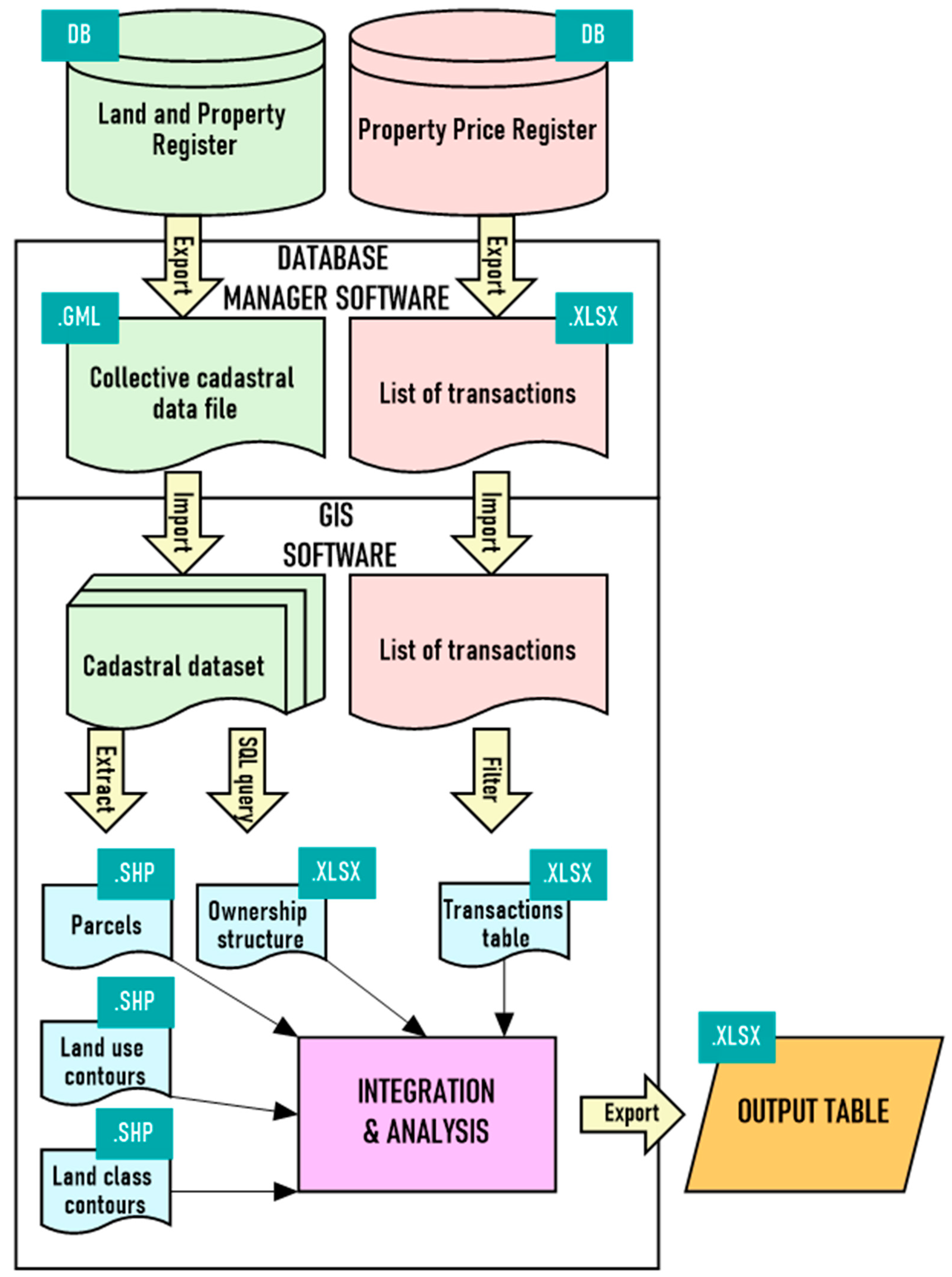 Sustainability | Free Full-Text | A New Method for Assessing Land ...