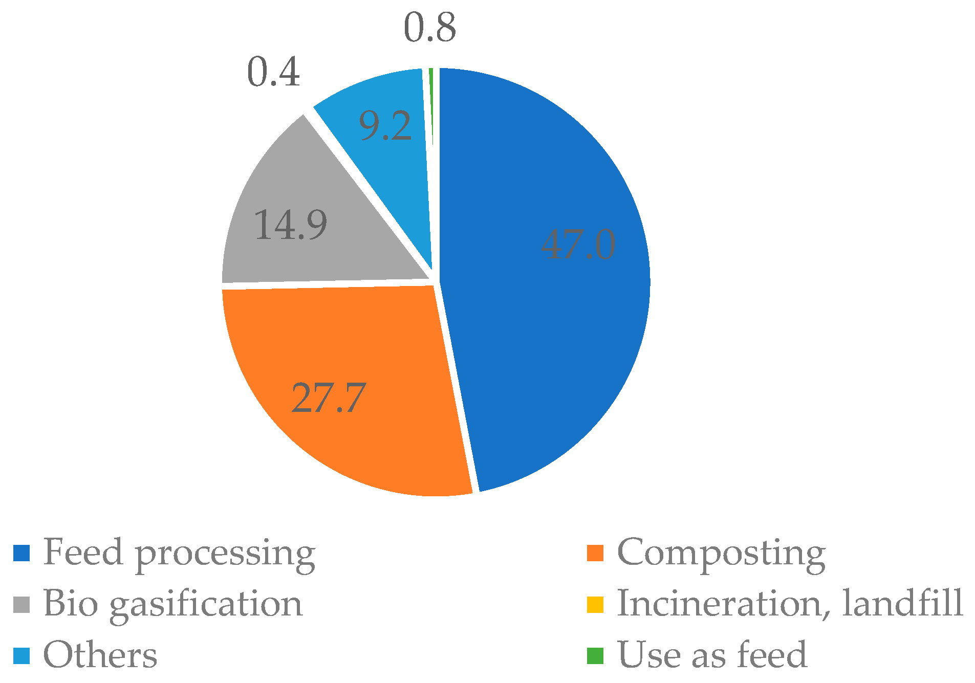 Sustainability 16 00854 g007