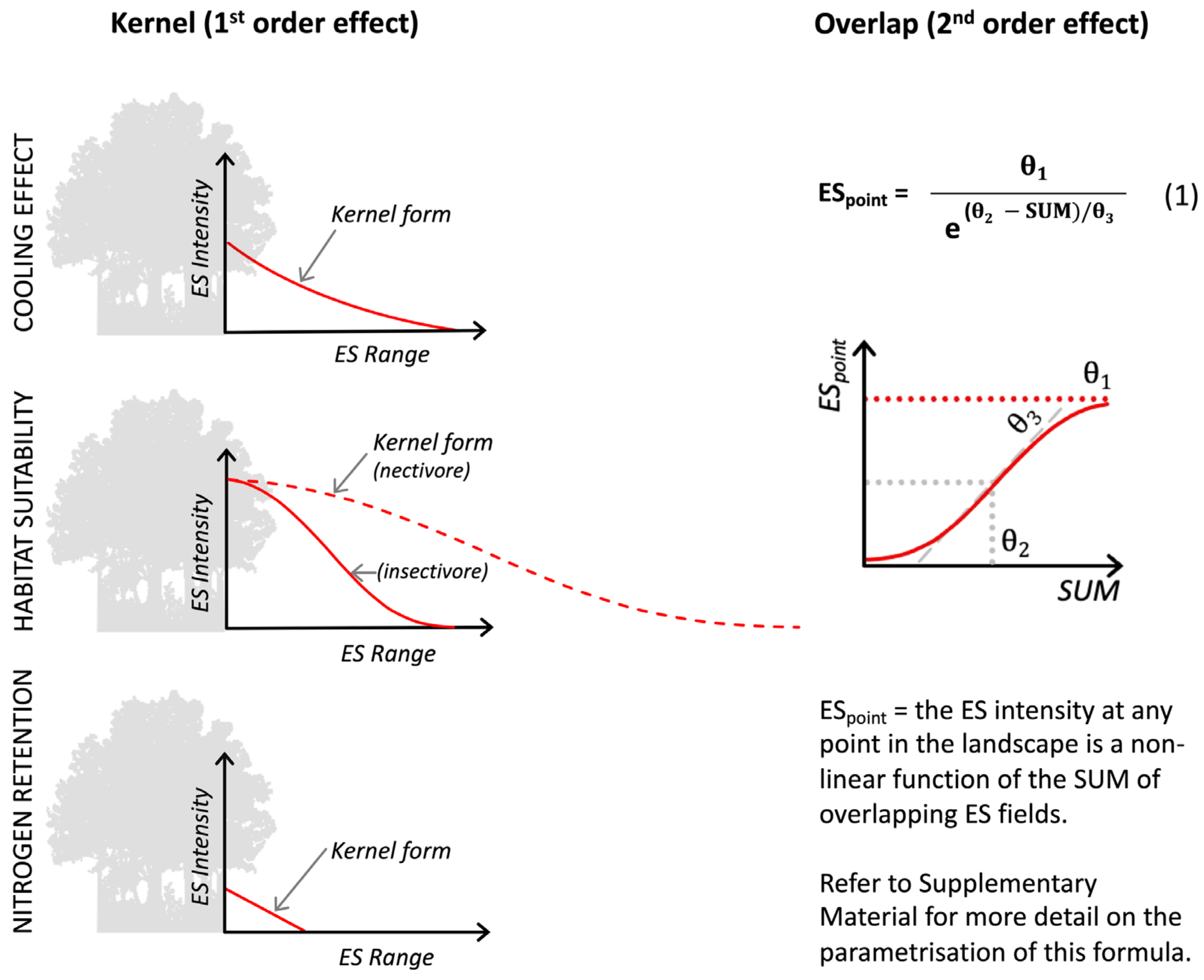 Sustainability 16 00876 g005 Sustainability 16 00876 g005