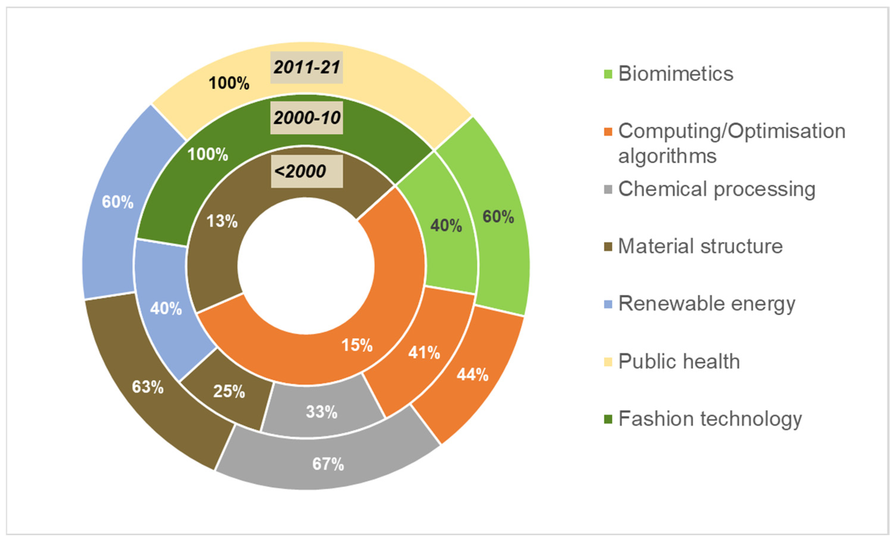 Sustainability 16 00881 g002