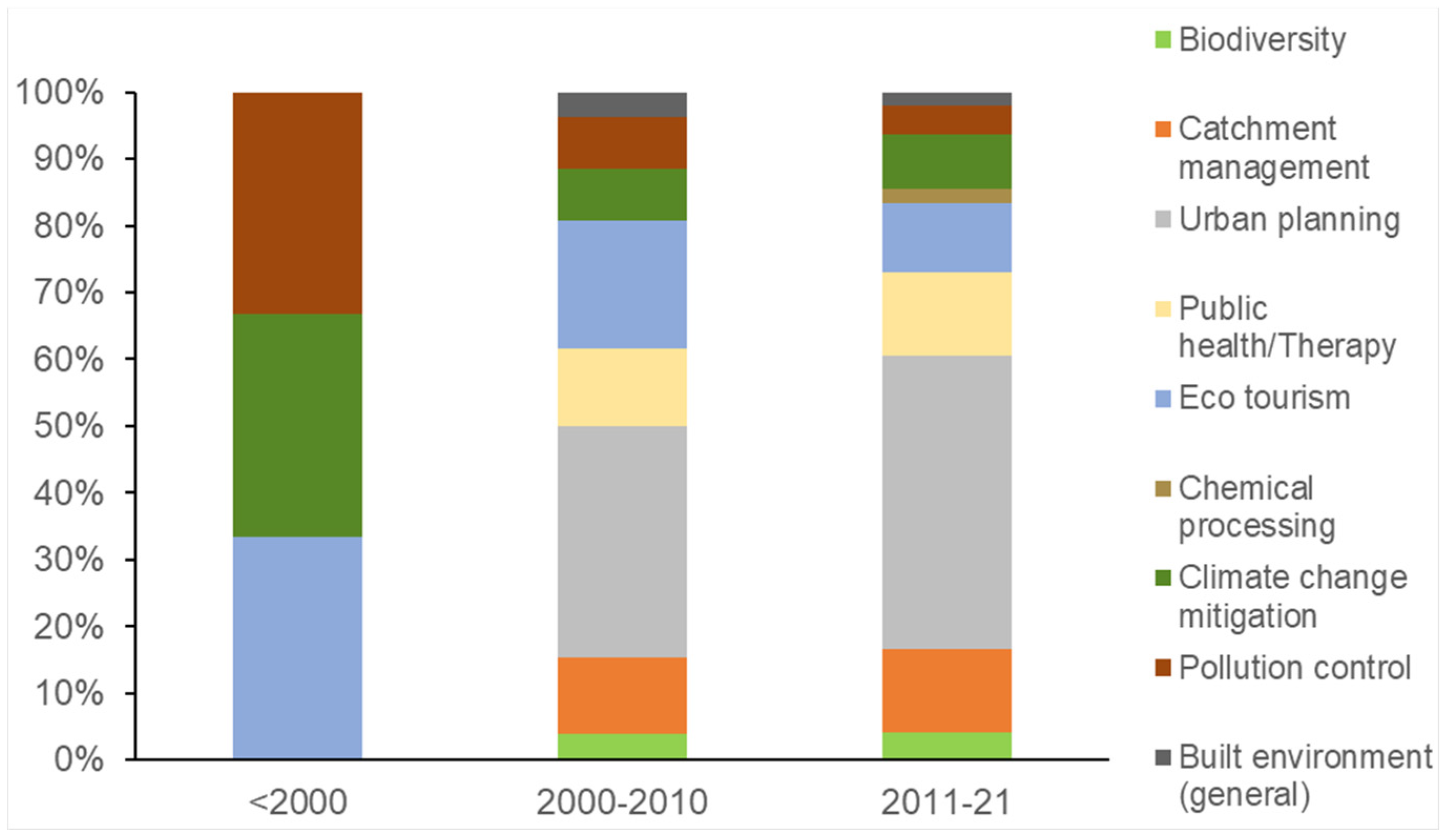Sustainability 16 00881 g003