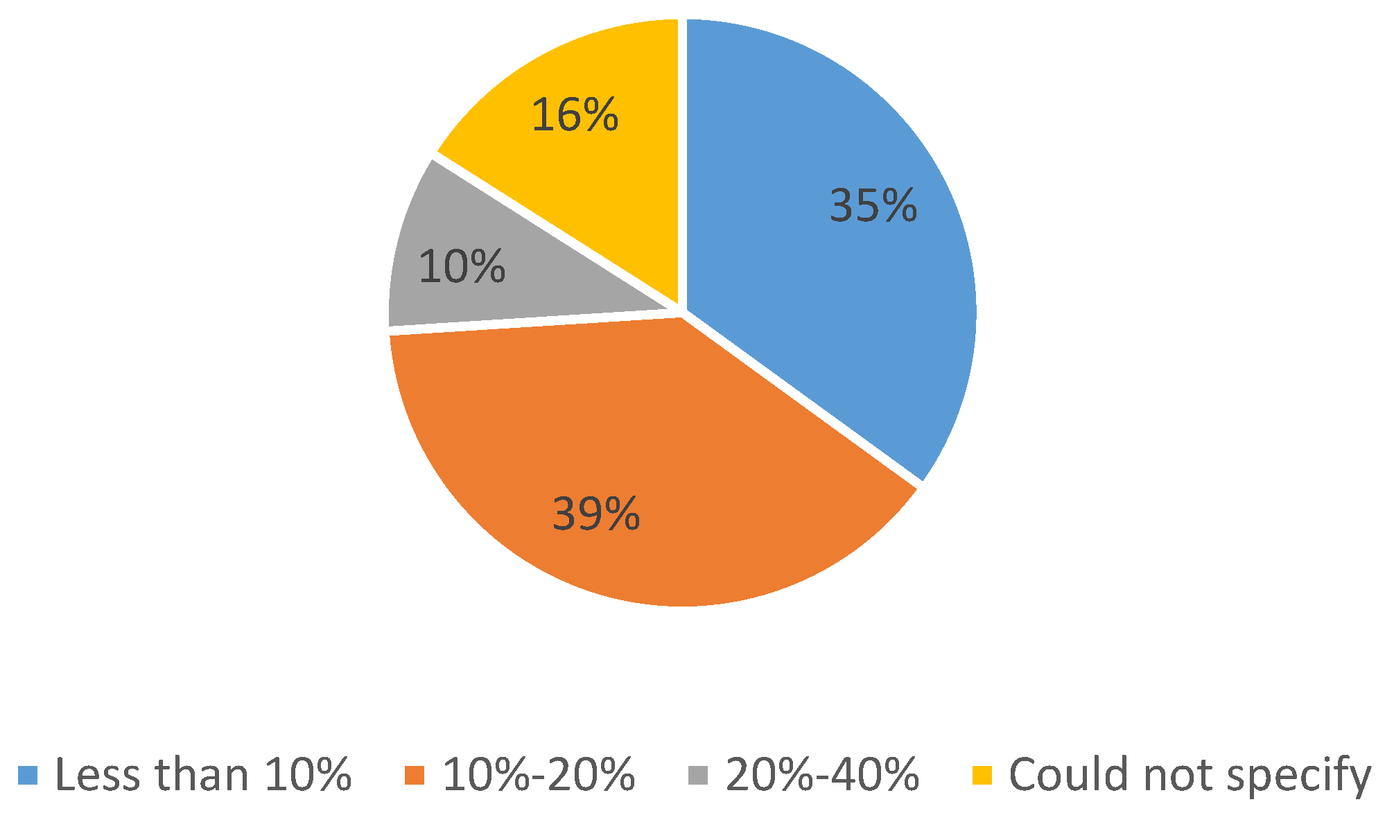 Sustainability 16 00886 g002