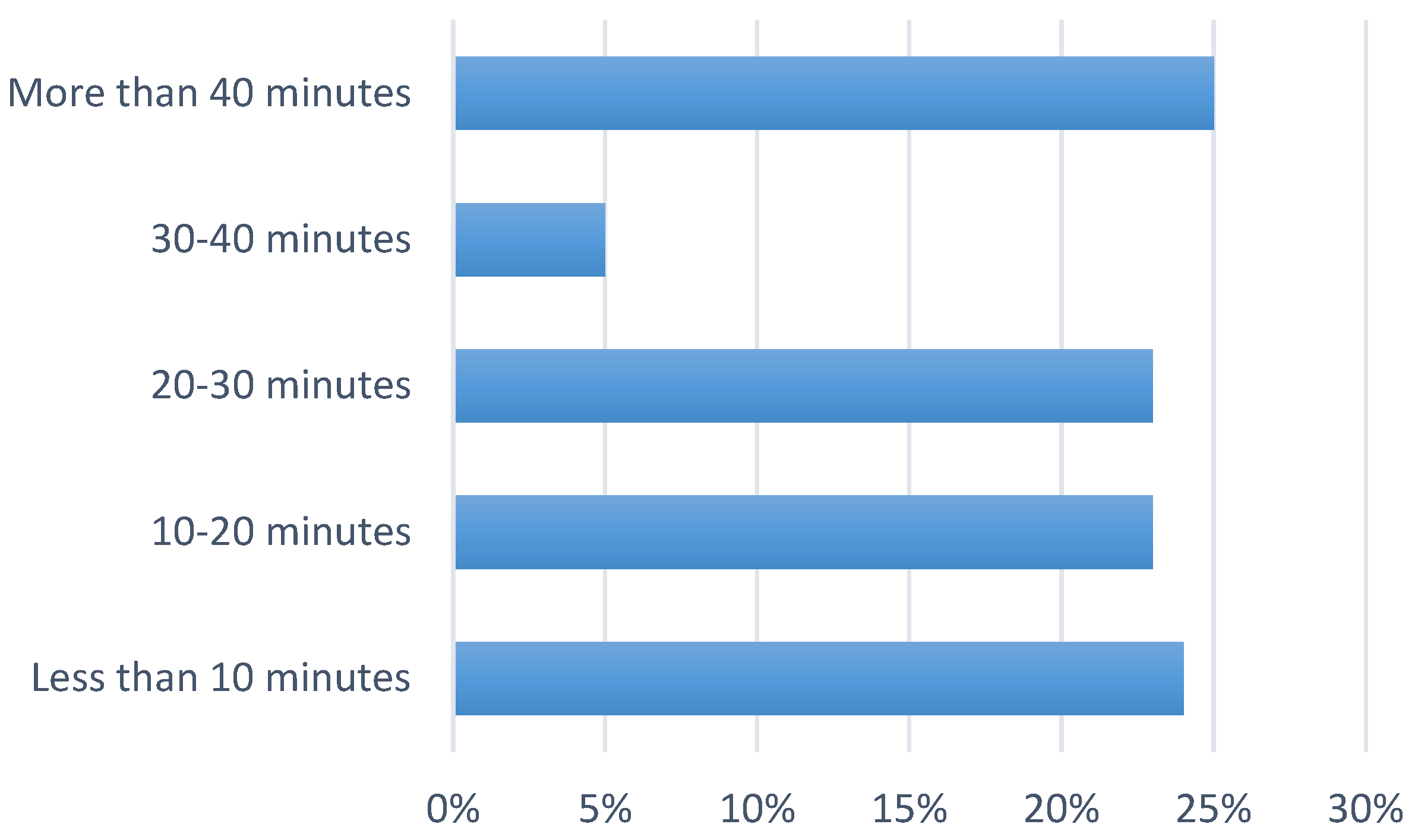 Sustainability 16 00886 g004