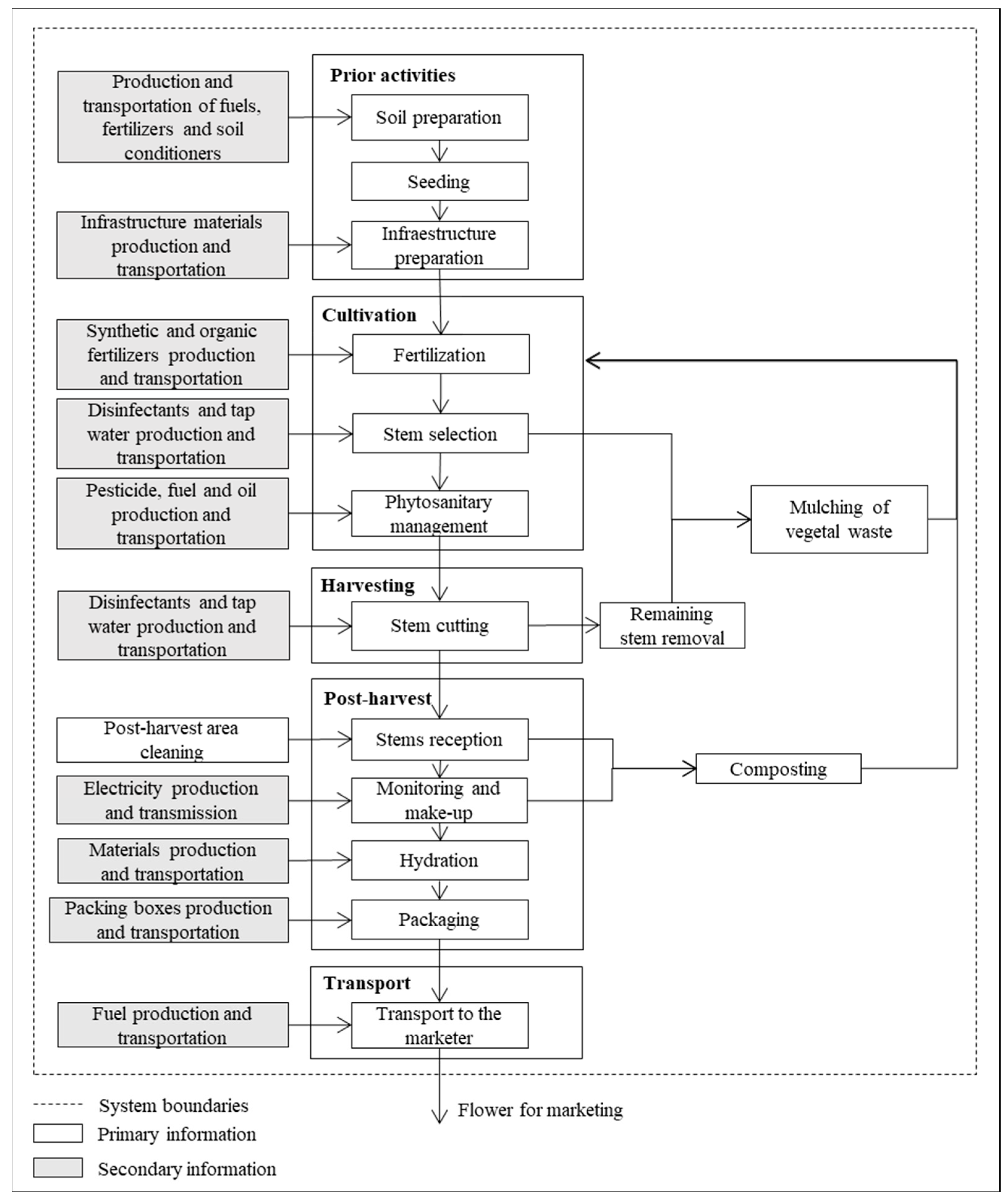 Sustainability 16 00887 g001