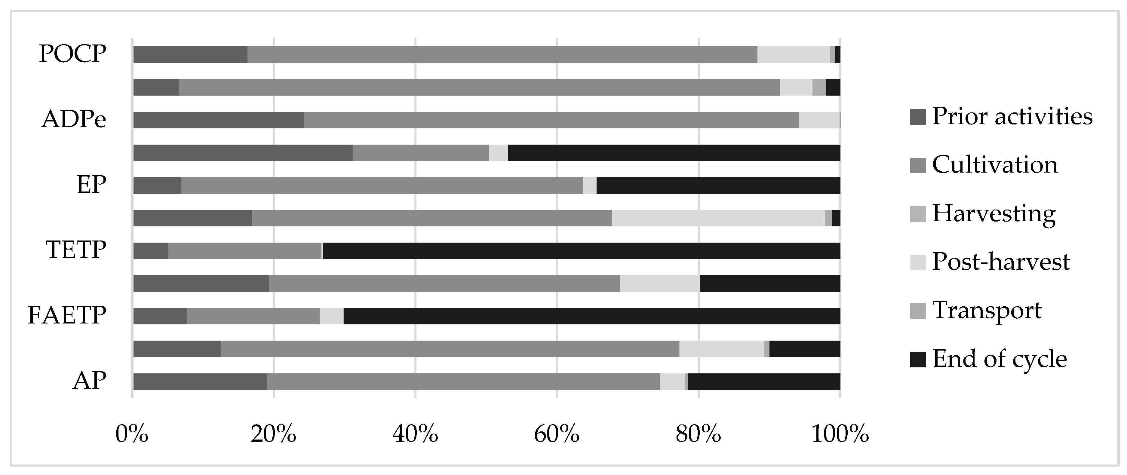 Sustainability 16 00887 g002