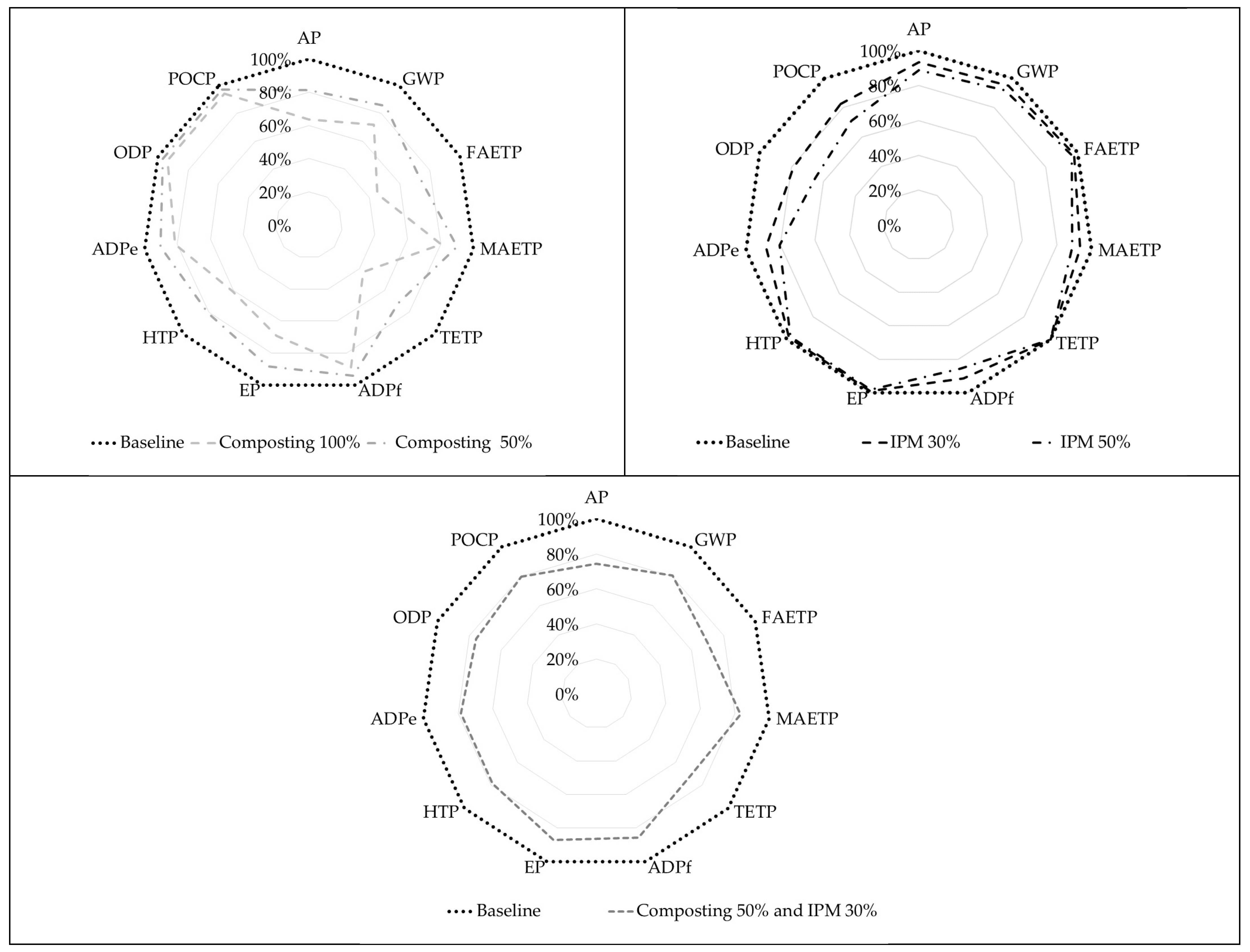 Sustainability 16 00887 g004