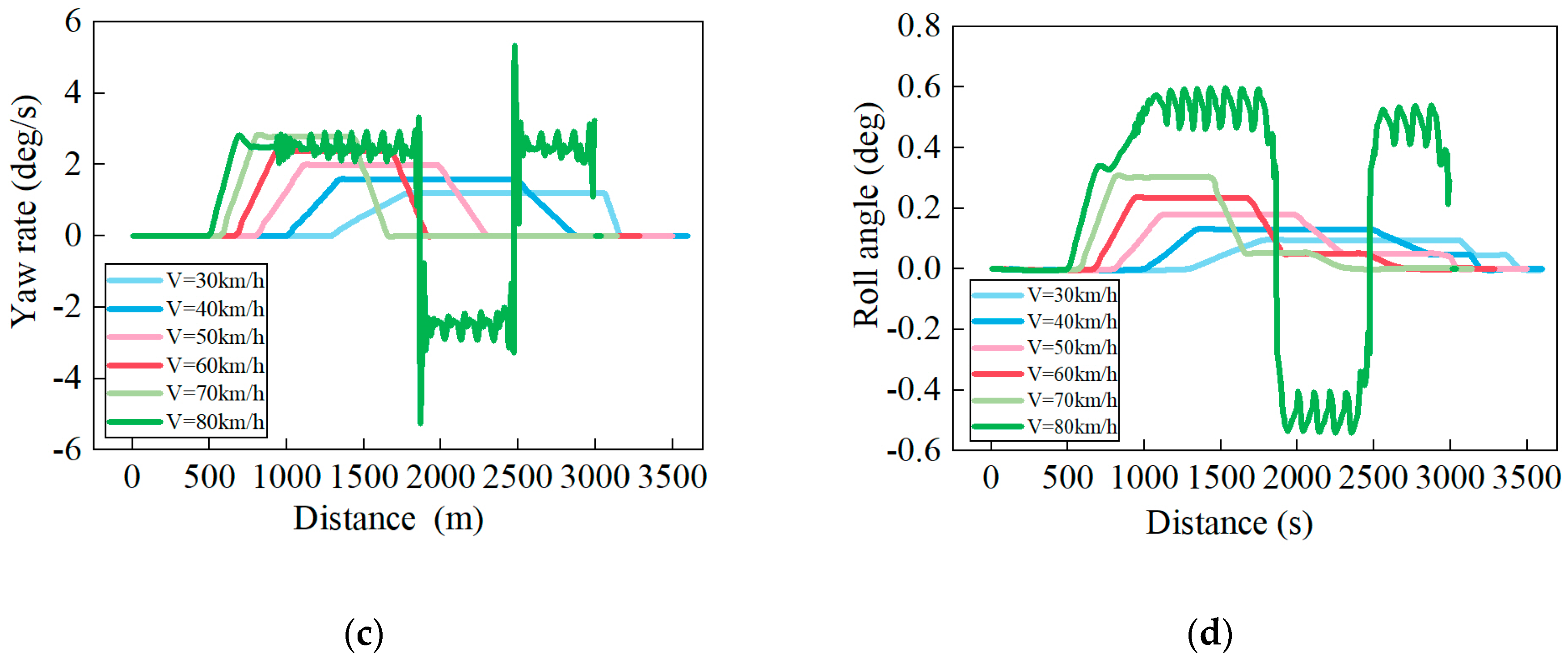 Sustainability 16 00888 g007b