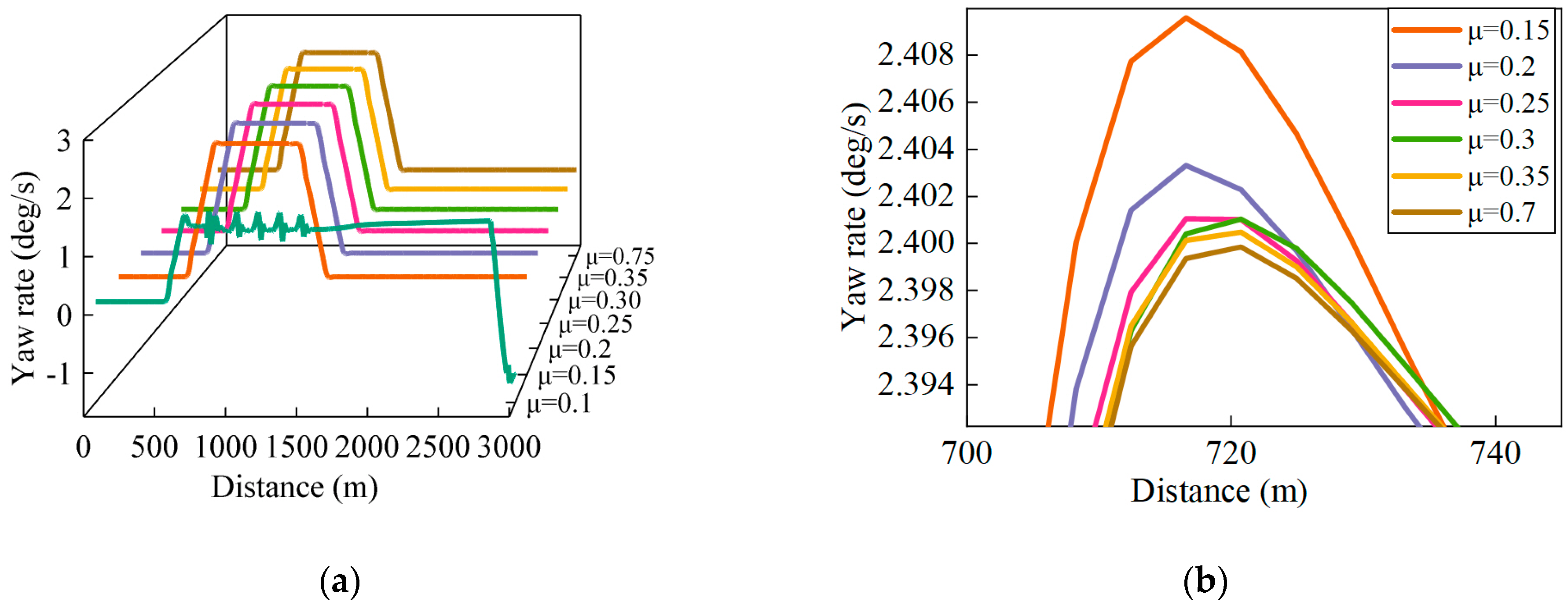 Sustainability 16 00888 g012