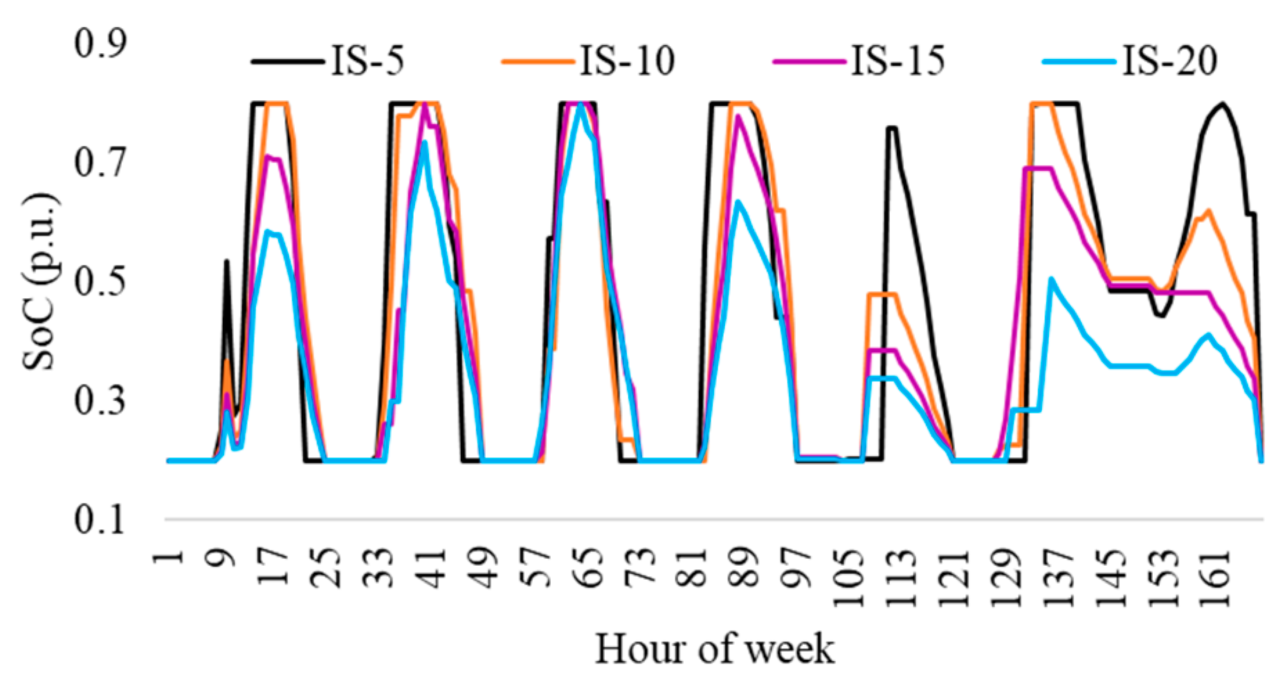 Sustainability 16 00891 g013