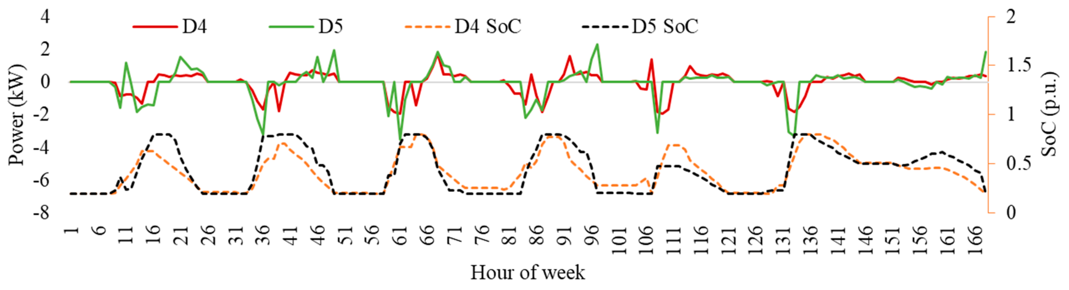 Sustainability 16 00891 g0a1