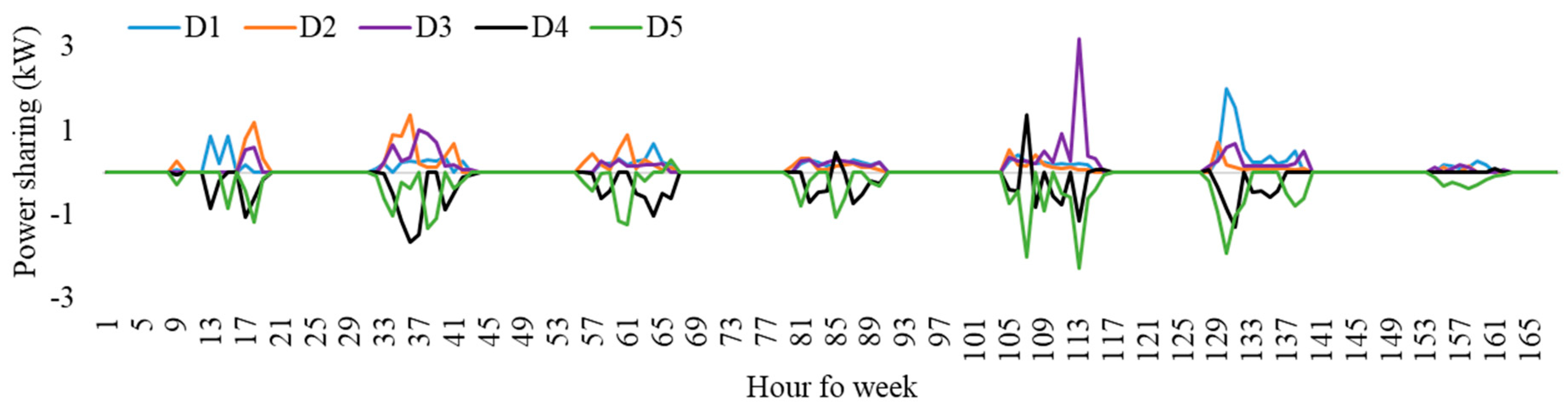 Sustainability 16 00891 g0a6