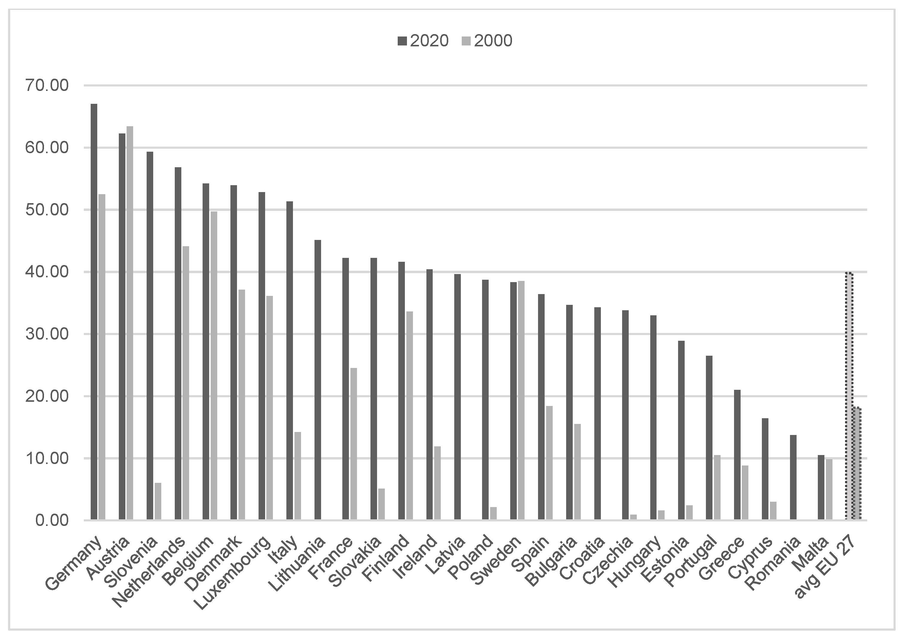 Sustainability 16 00892 g002