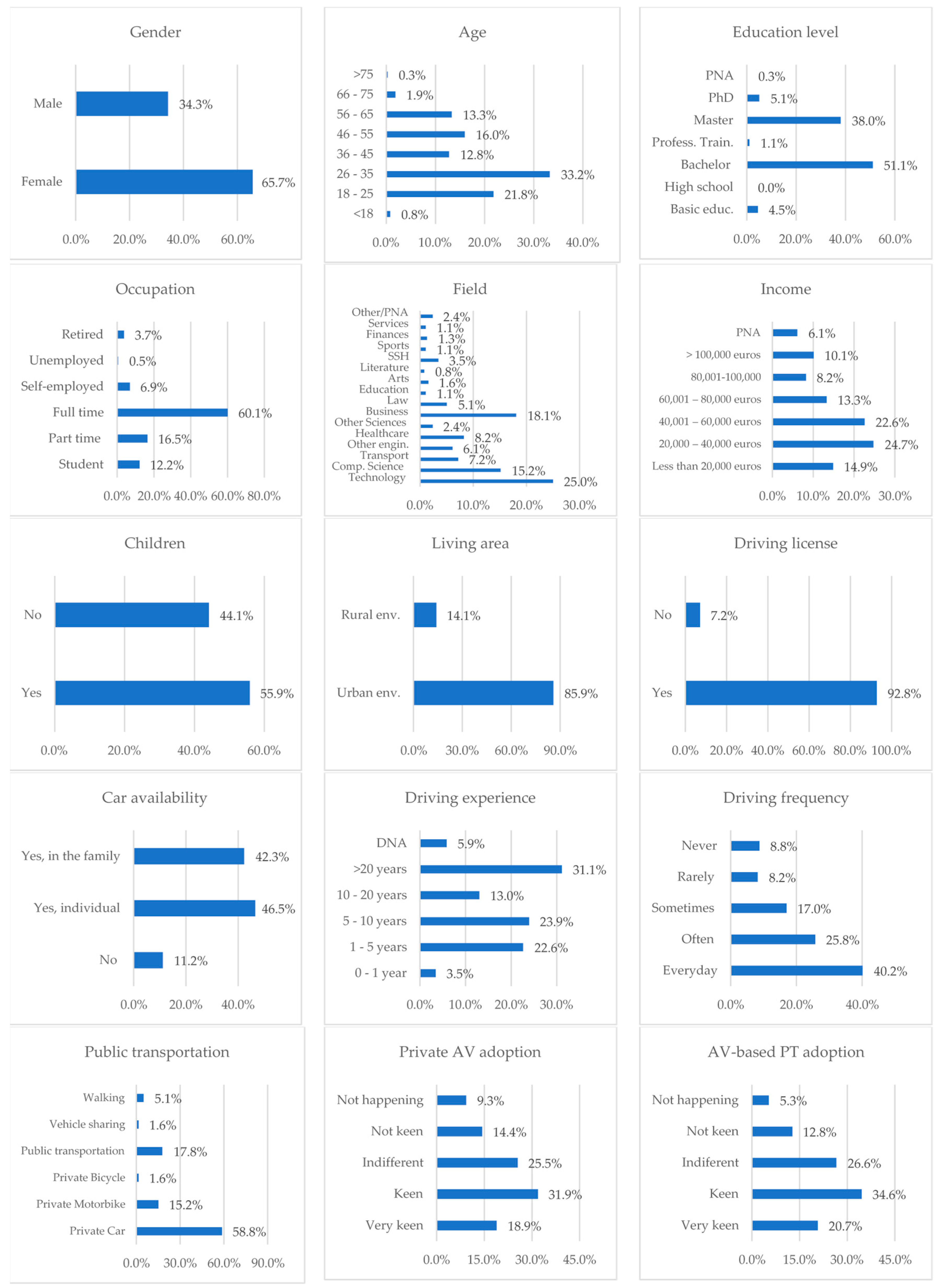 Sustainability 16 00895 g002