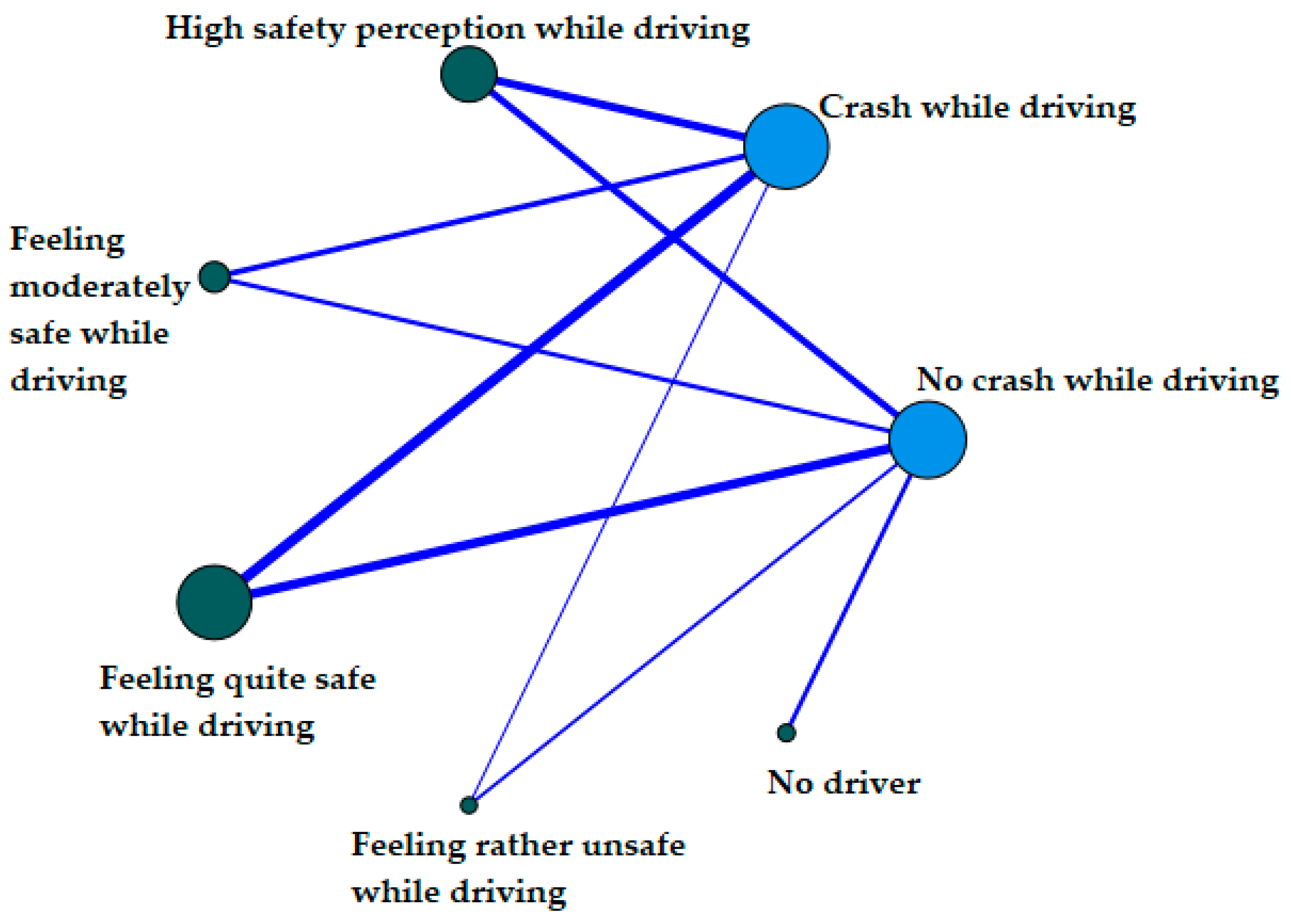 Sustainability 16 00895 g003