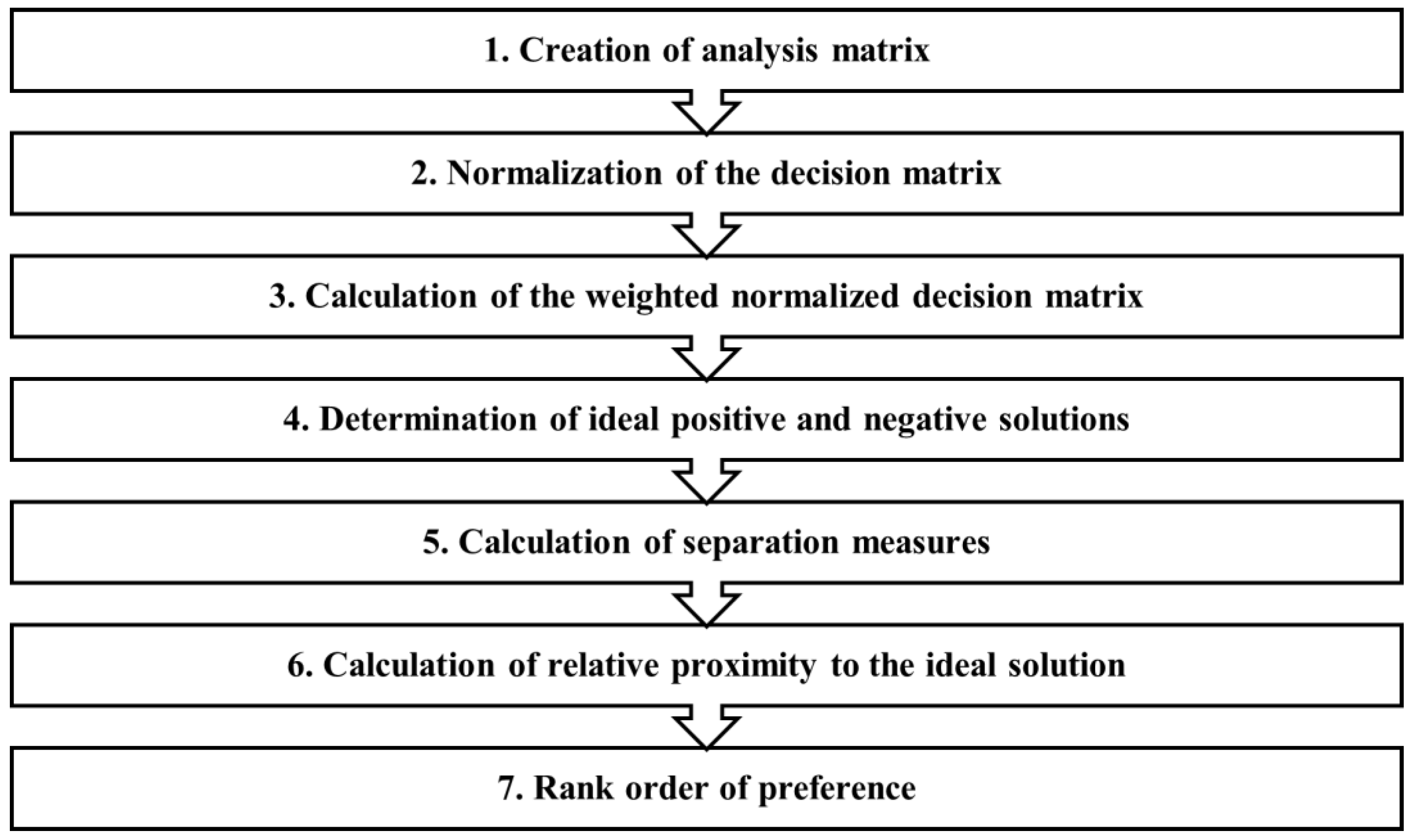 Sustainability 16 00936 g003
