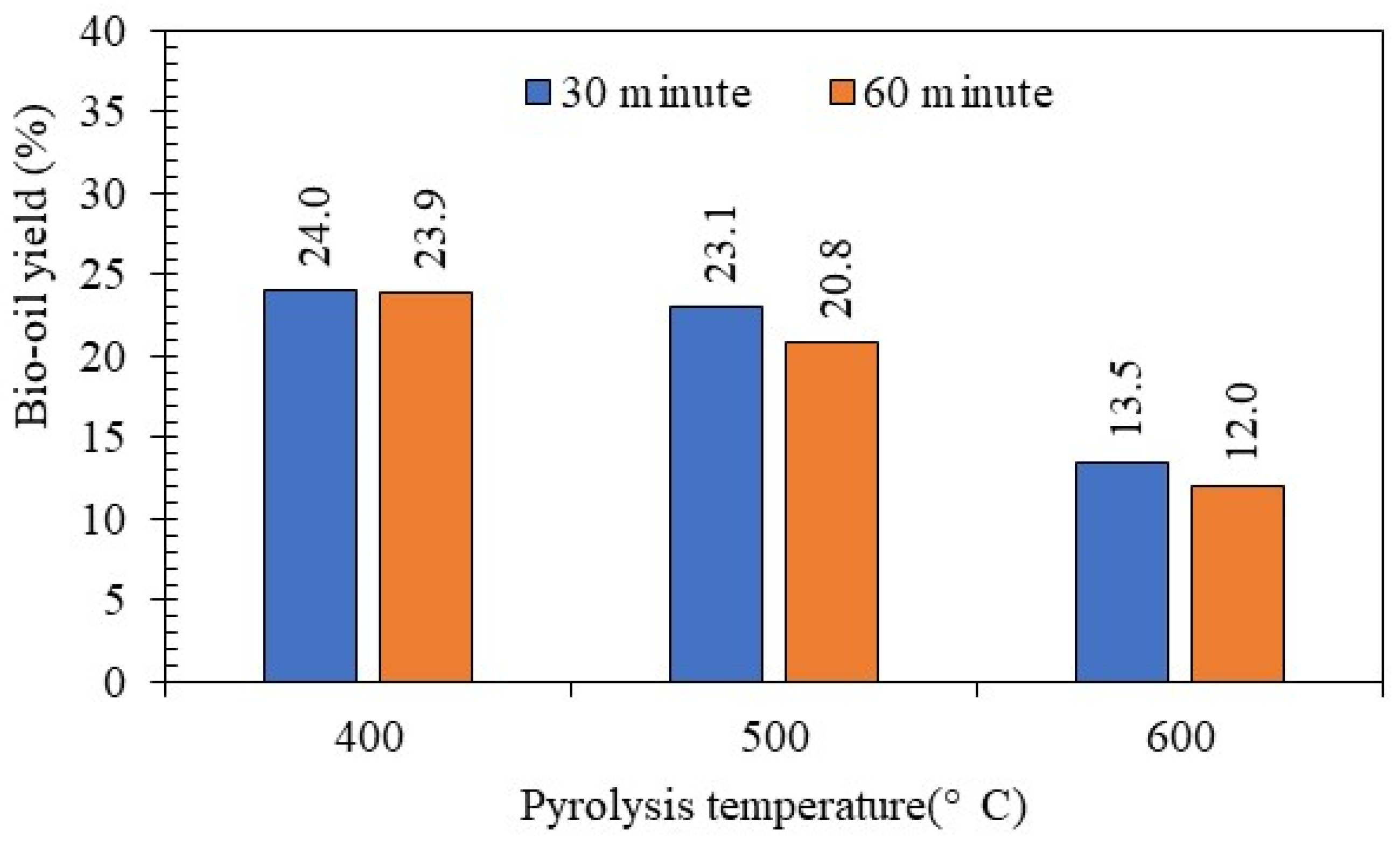 Sustainability 16 00937 g007