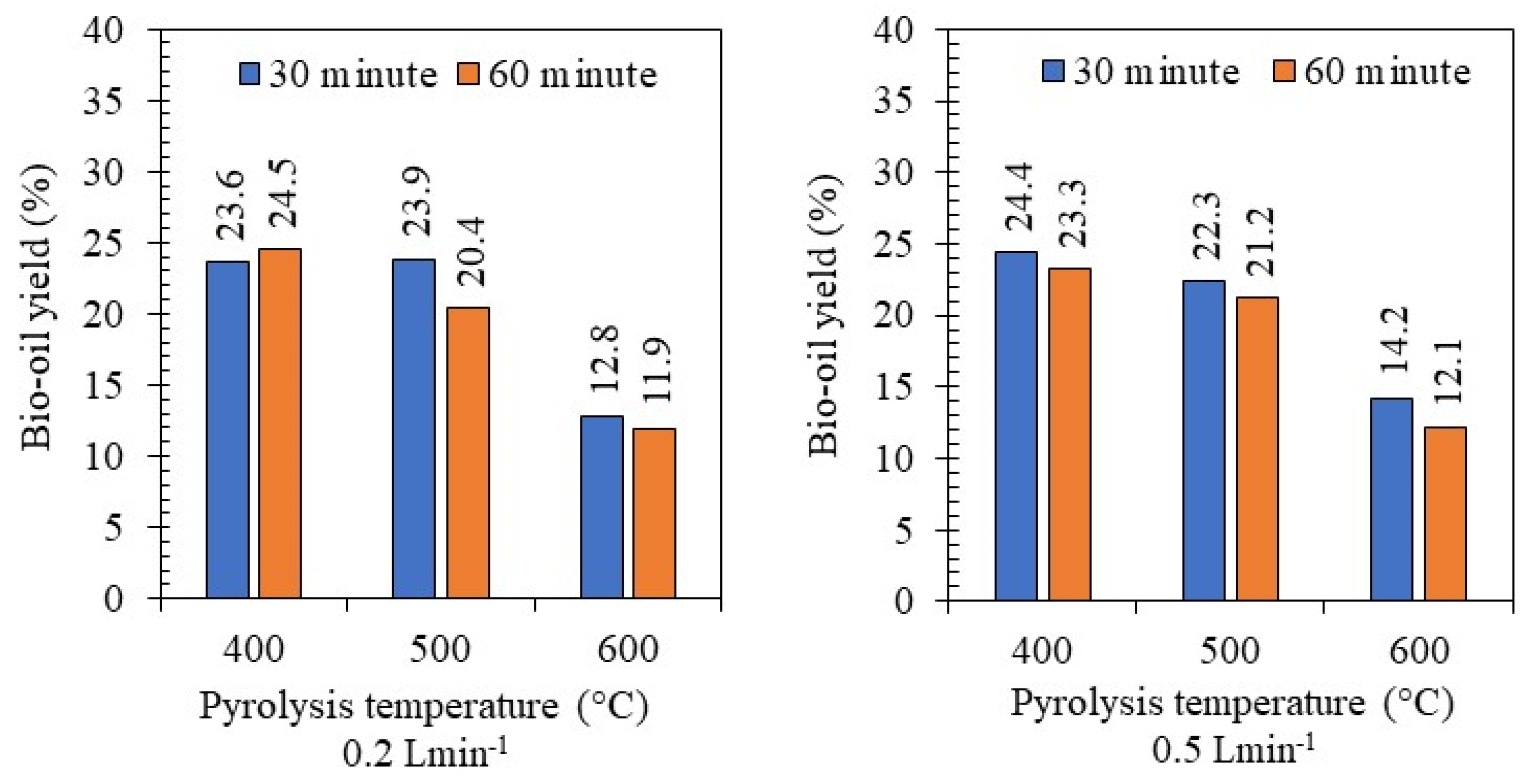 Sustainability 16 00937 g008