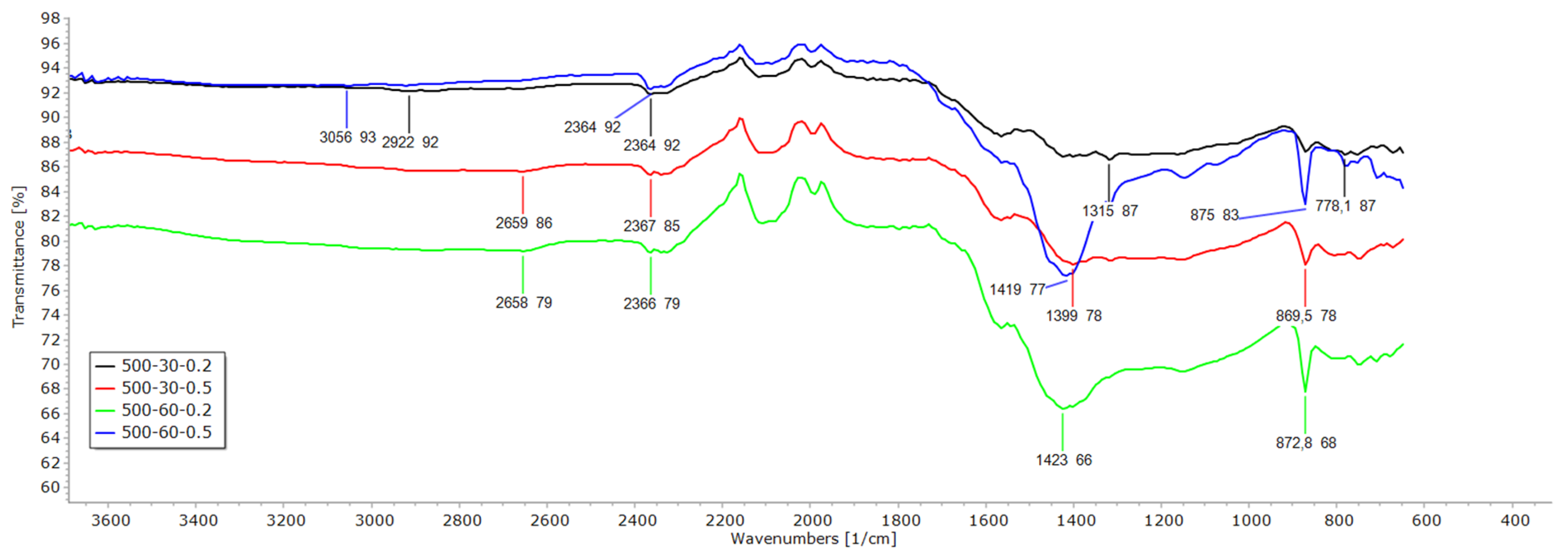 Sustainability 16 00937 g011