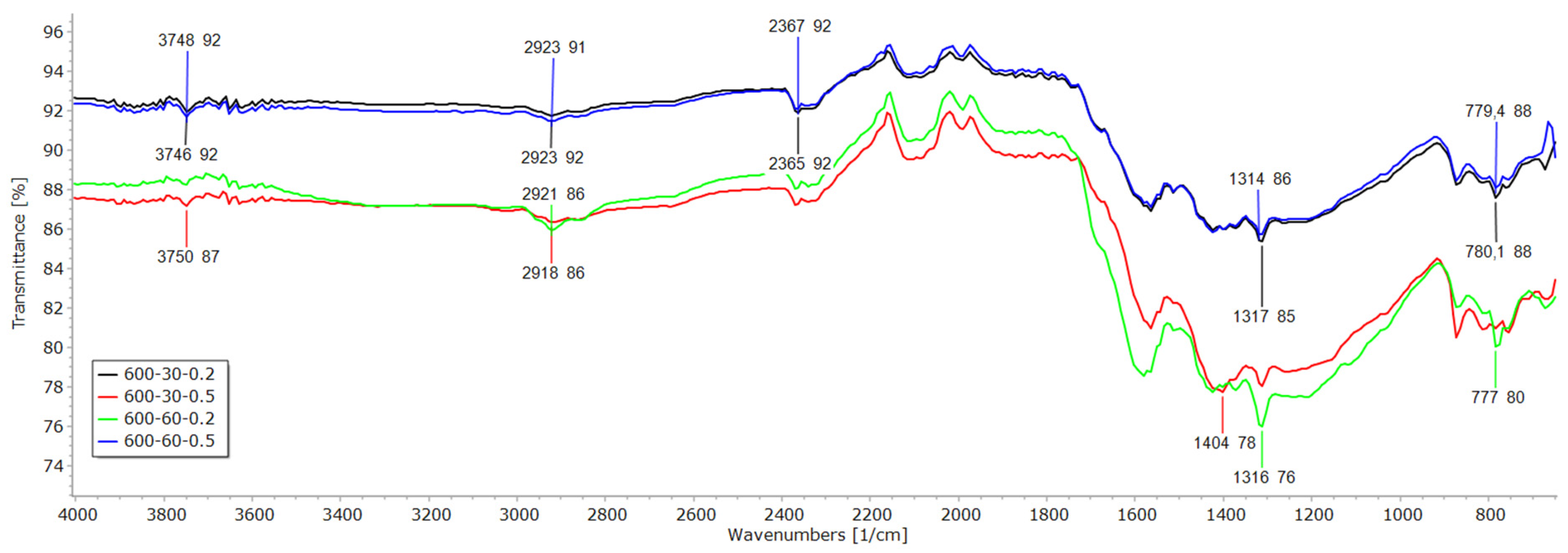 Sustainability 16 00937 g012