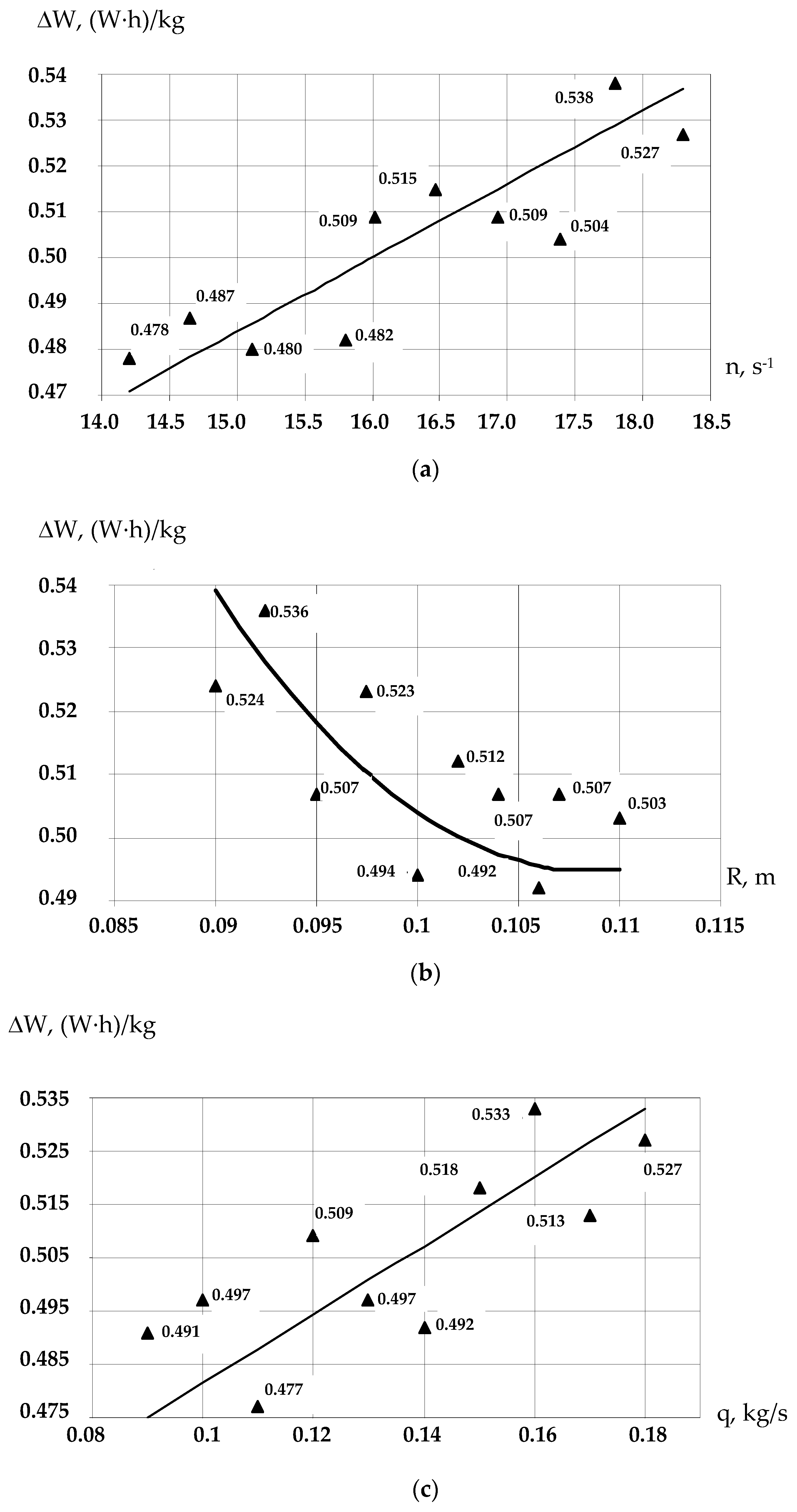Sustainability 16 00940 g005