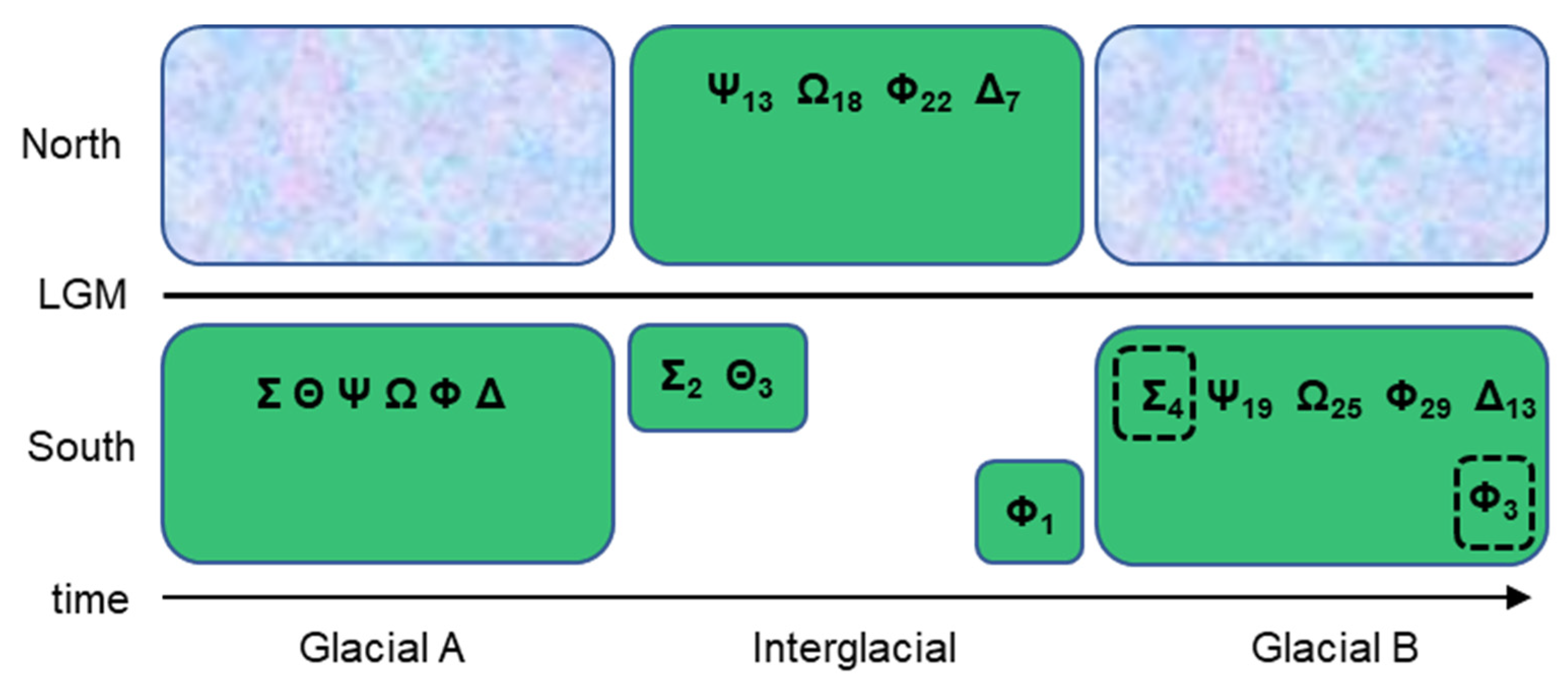 Sustainability 16 00949 g002
