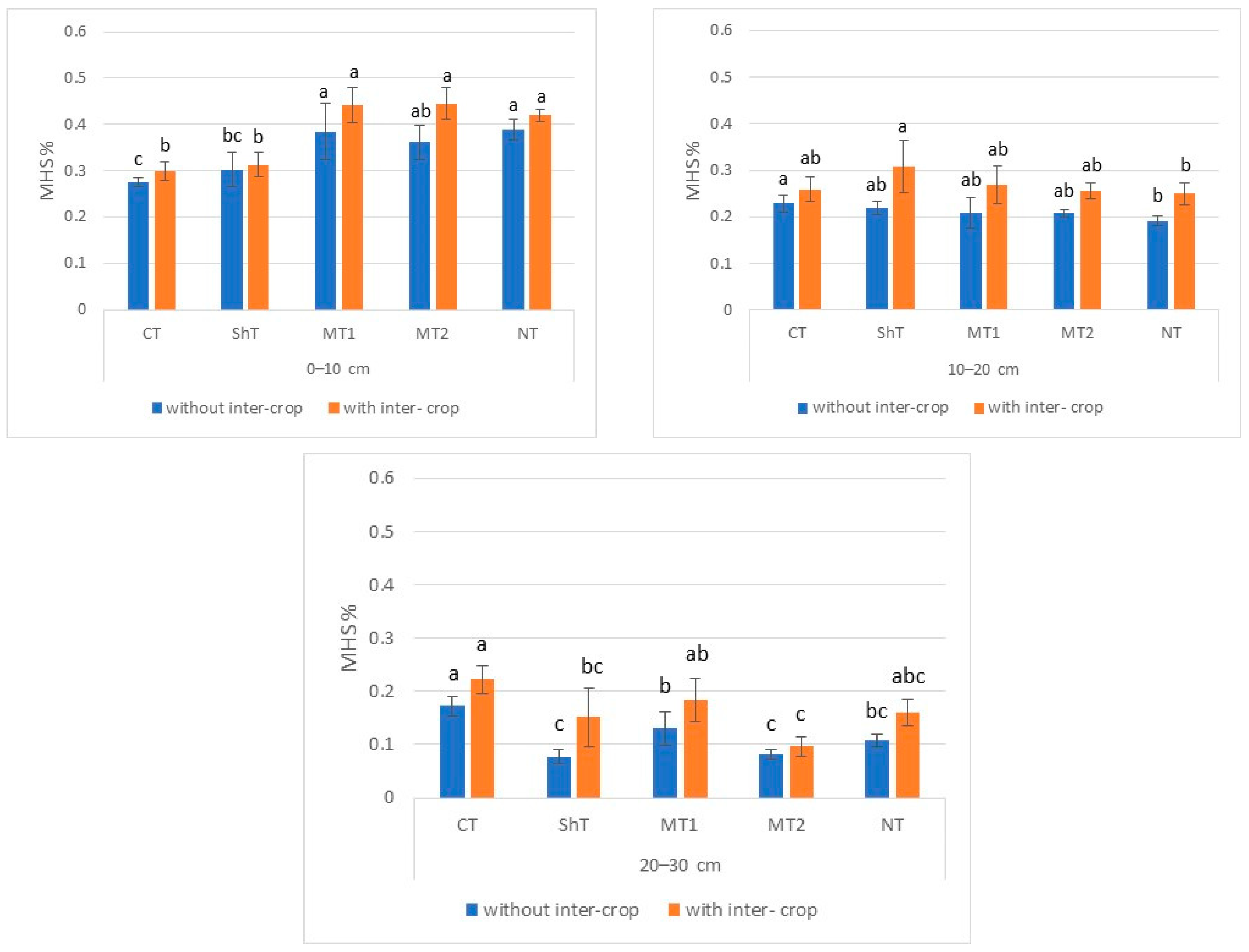 Sustainability 16 00953 g004