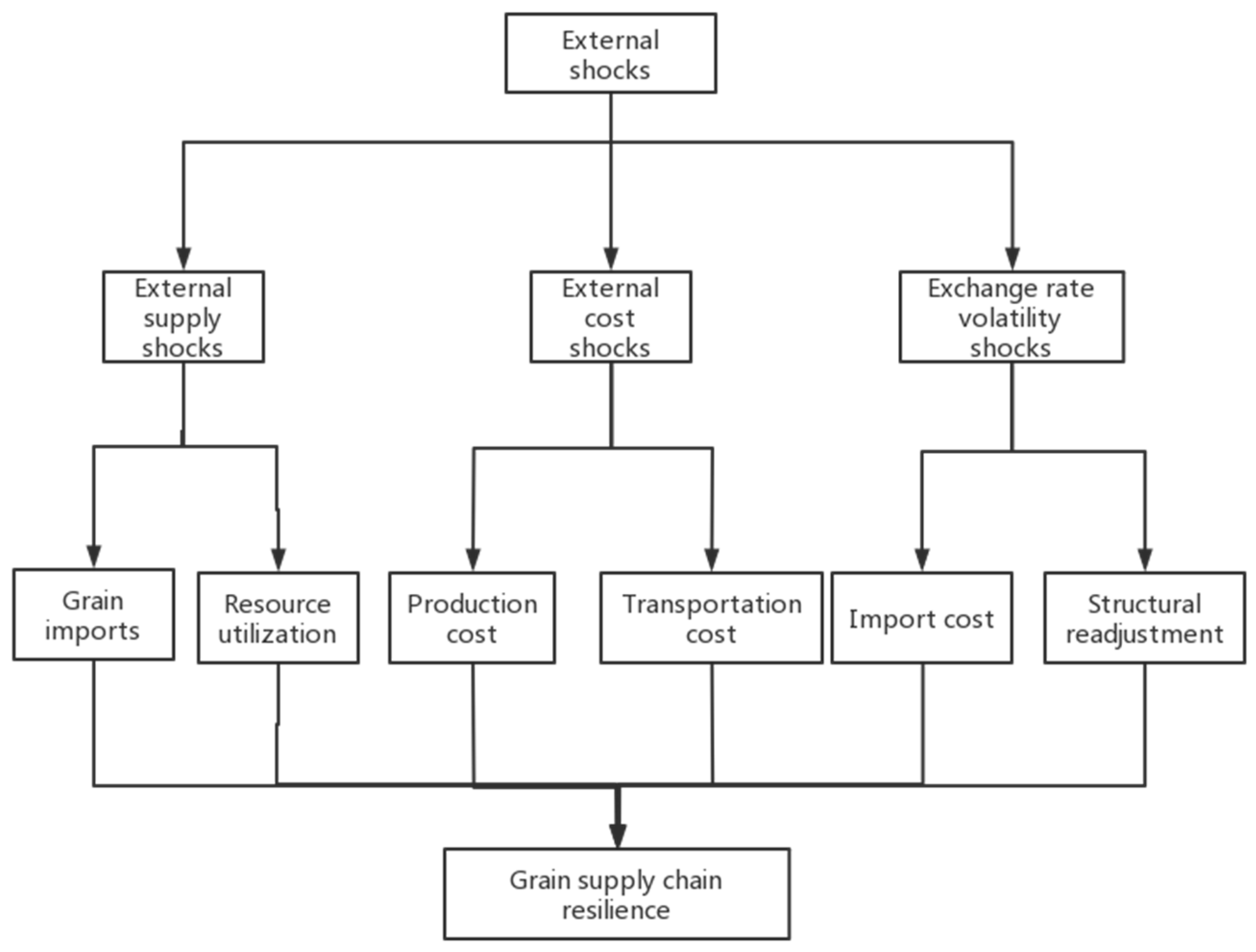 Sustainability 16 00956 g001