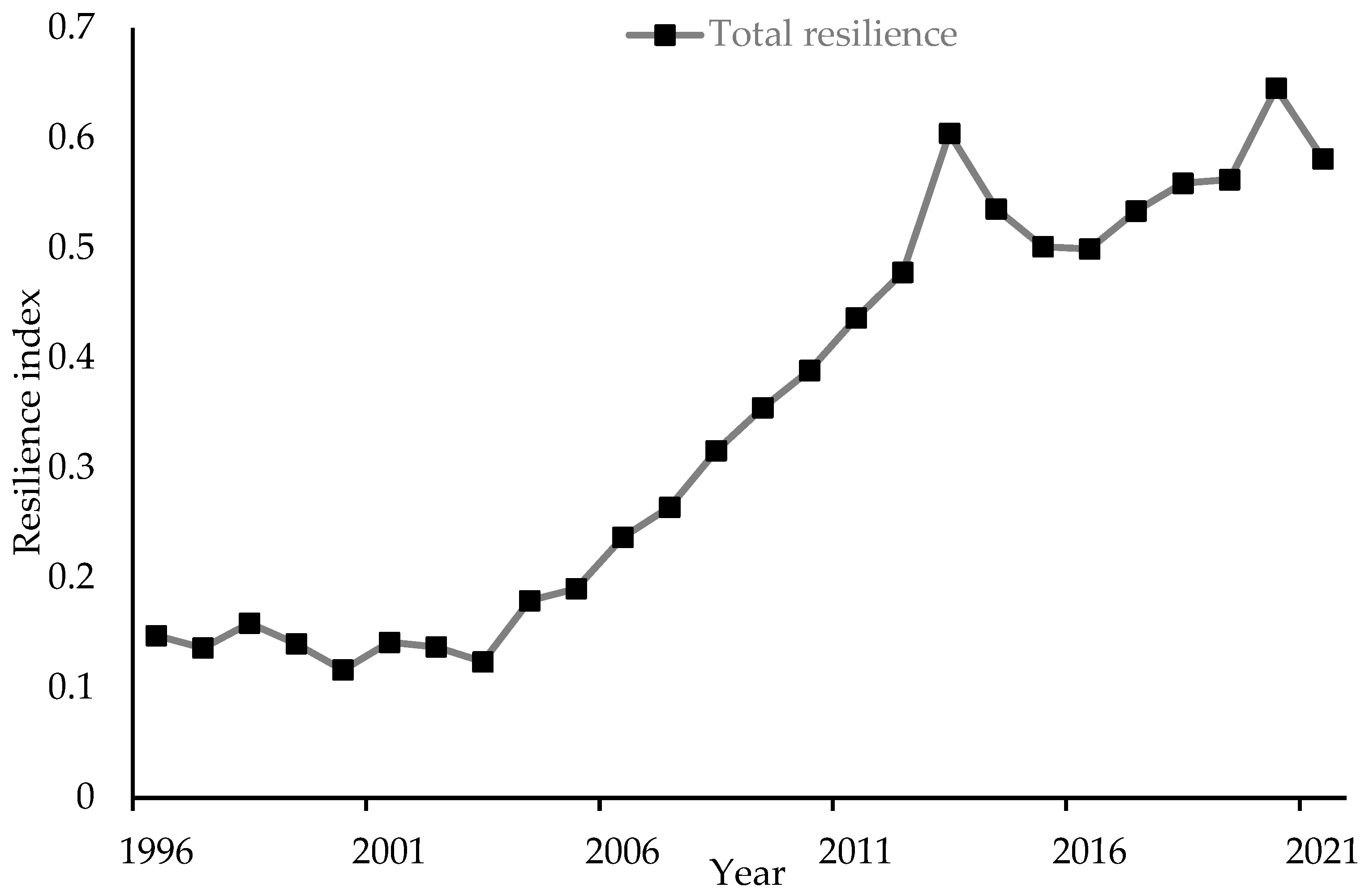 Sustainability 16 00956 g002