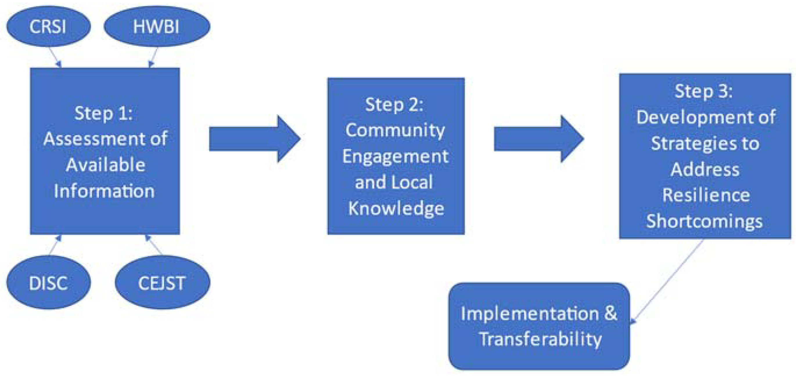 Sustainability 16 00963 g002 Sustainability 16 00963 g002