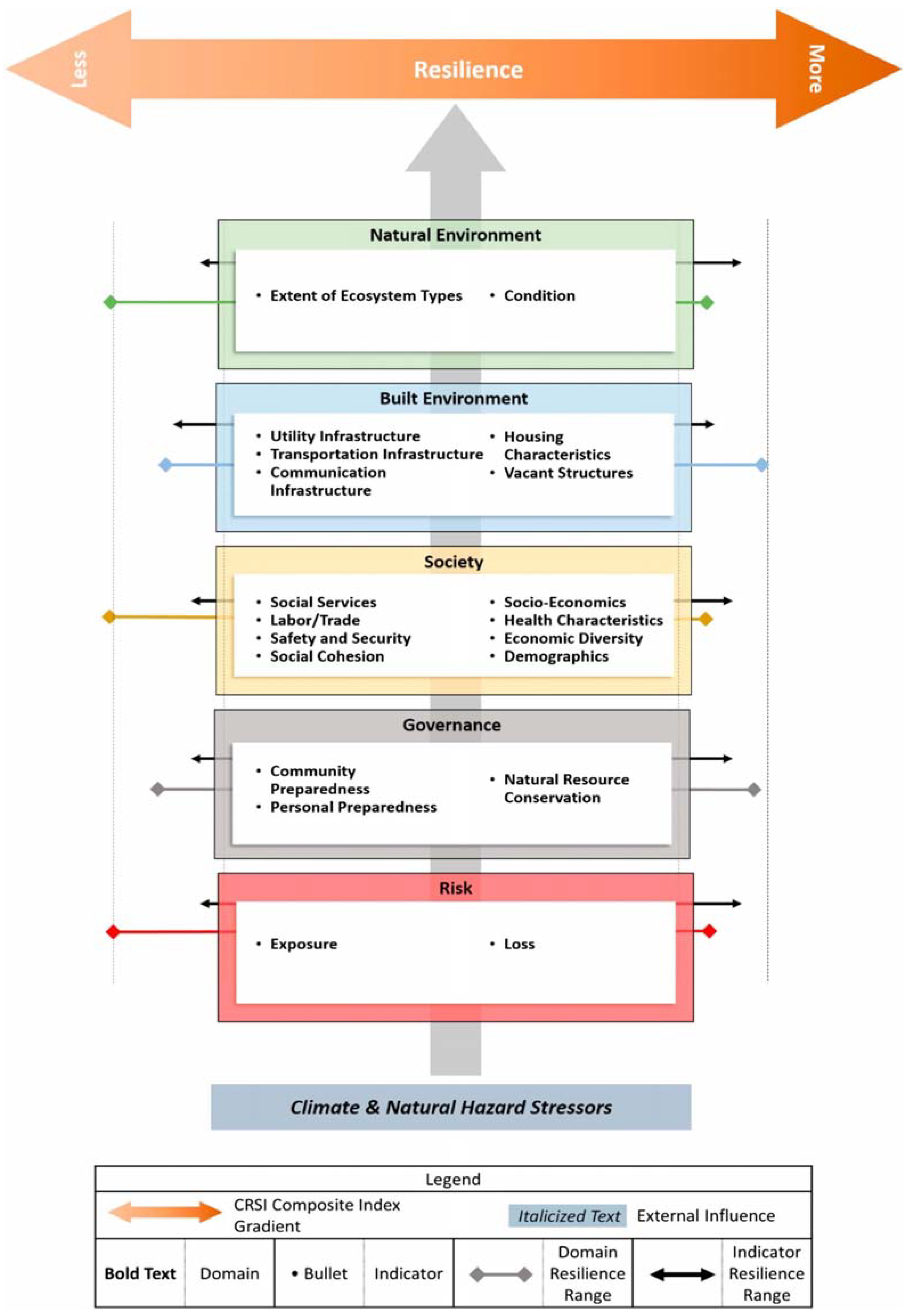 Sustainability 16 00963 g003 Sustainability 16 00963 g003