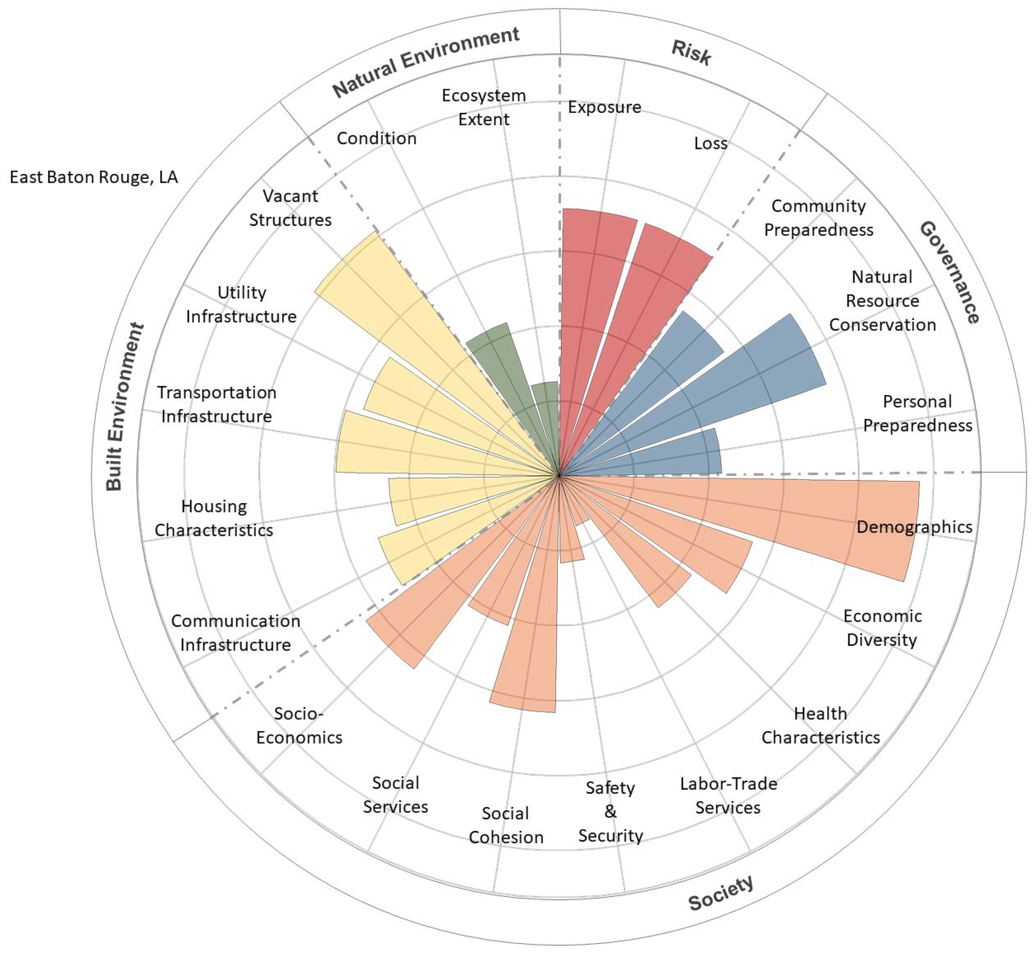 Sustainability 16 00963 g005 Sustainability 16 00963 g005