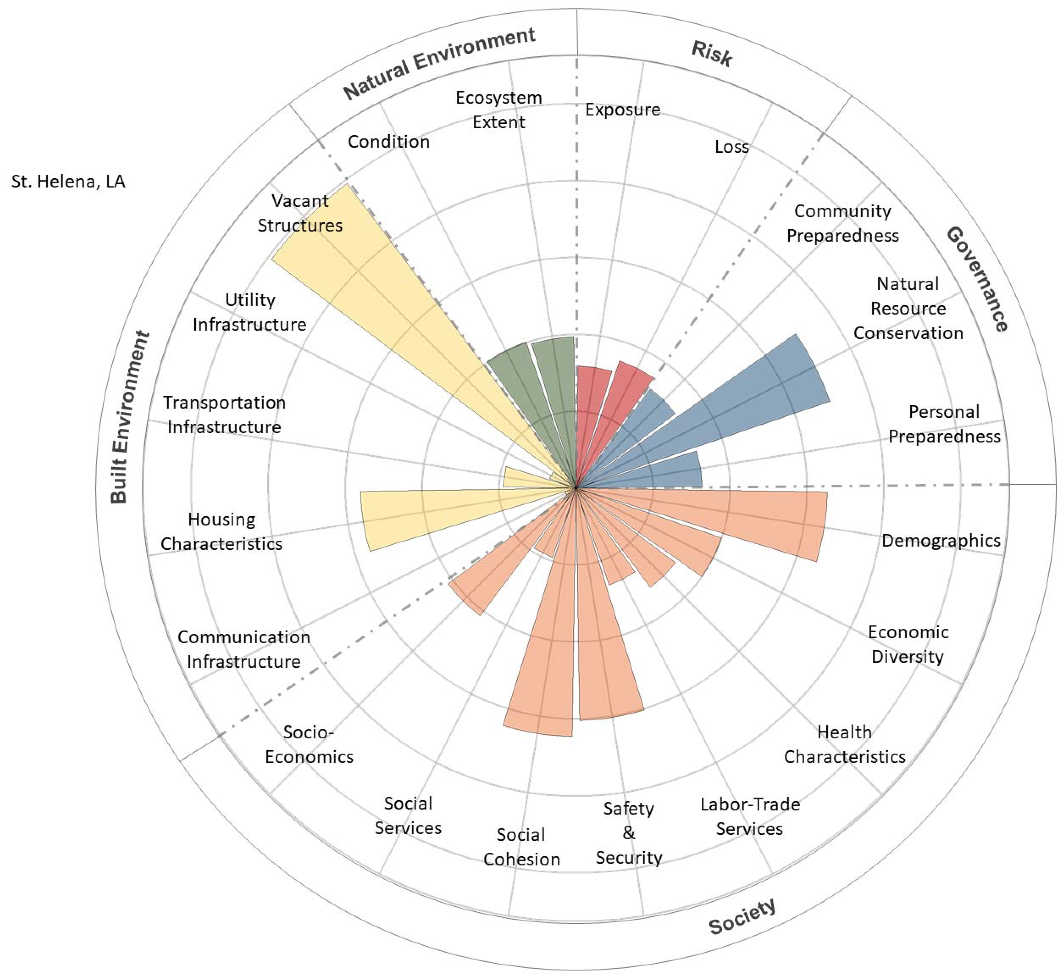 Sustainability 16 00963 g006 Sustainability 16 00963 g006
