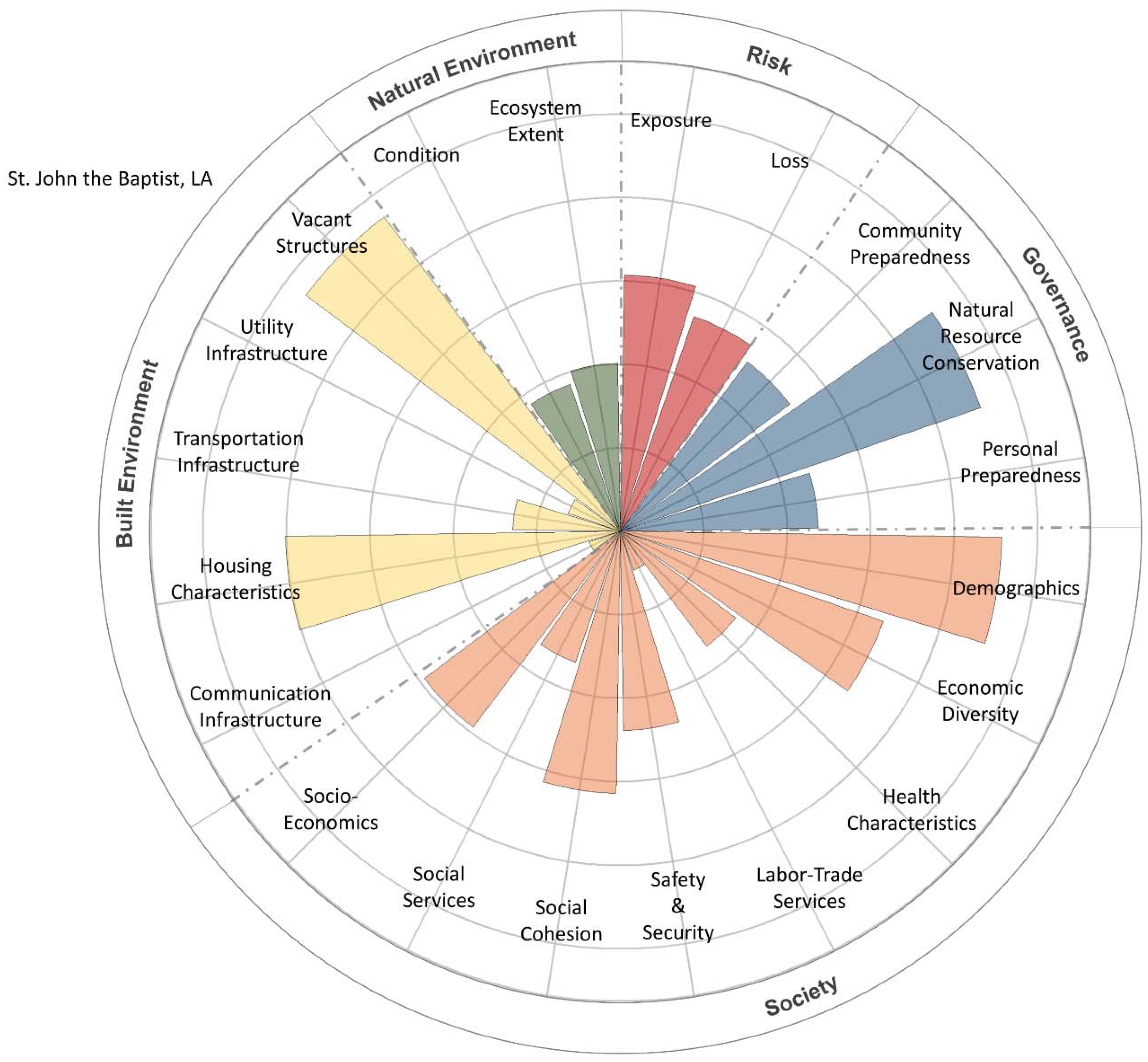 Sustainability 16 00963 g007 Sustainability 16 00963 g007