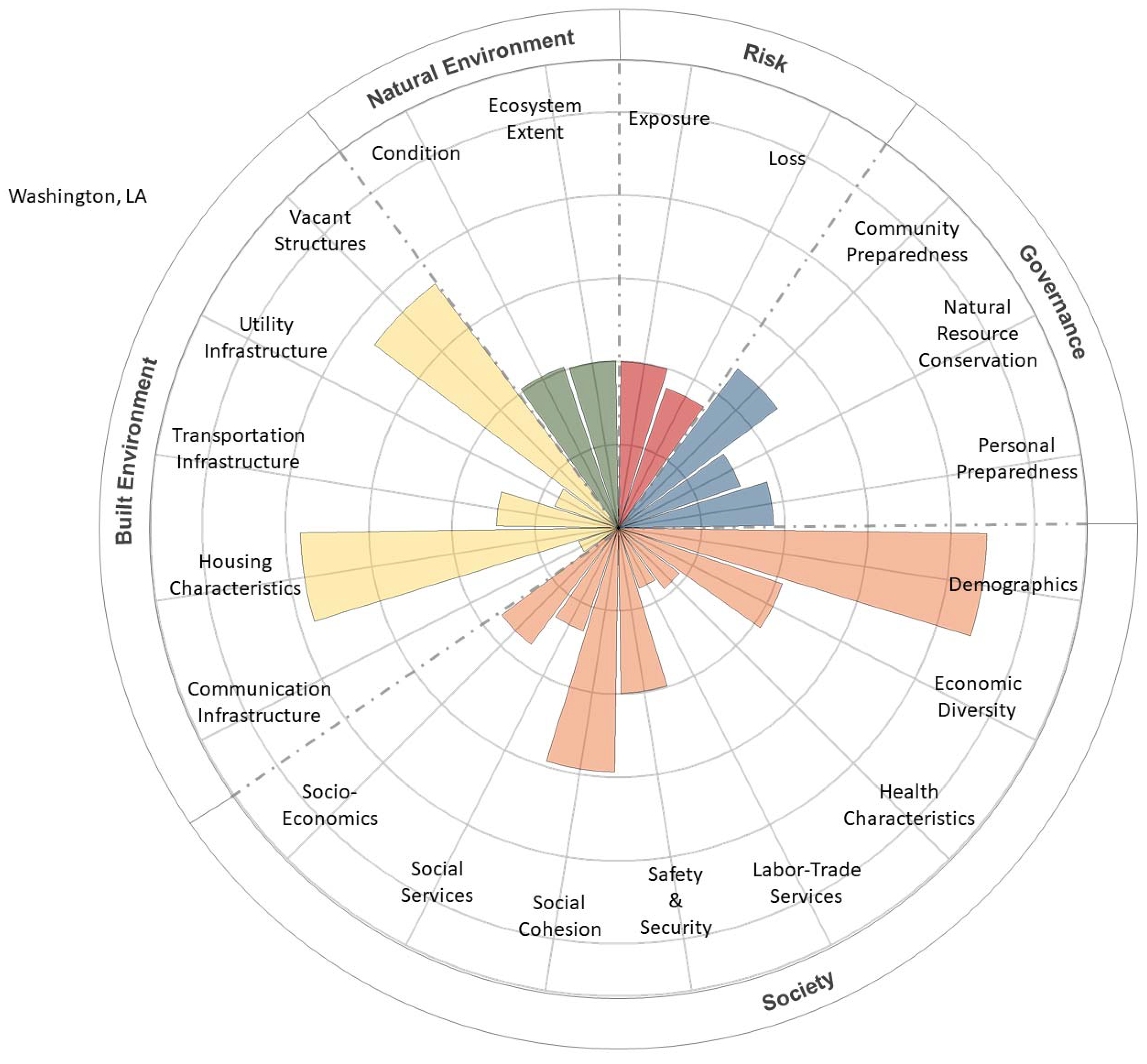 Sustainability 16 00963 g008 Sustainability 16 00963 g008