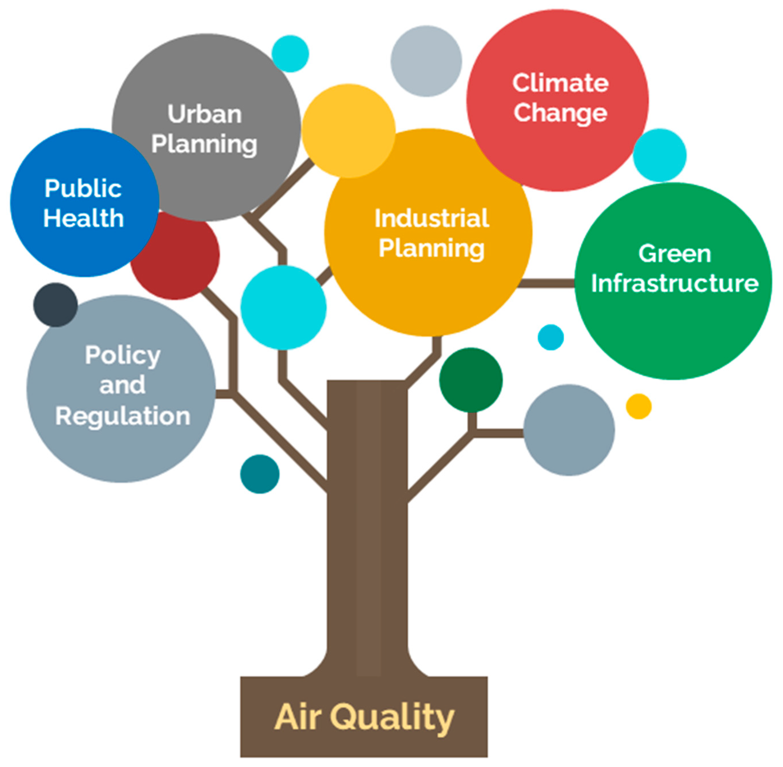 Sustainability 16 00976 g003