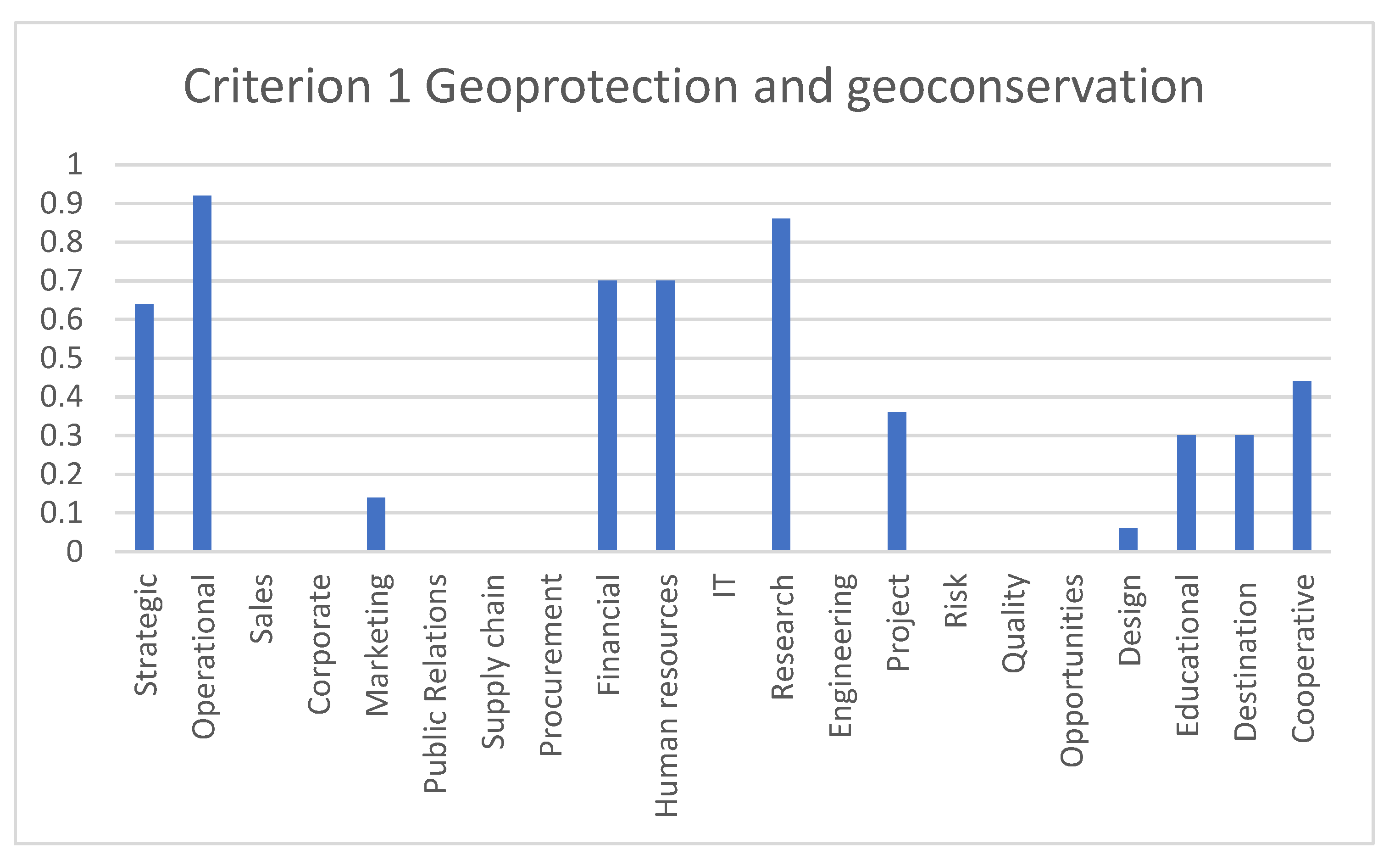Sustainability 16 00983 g004