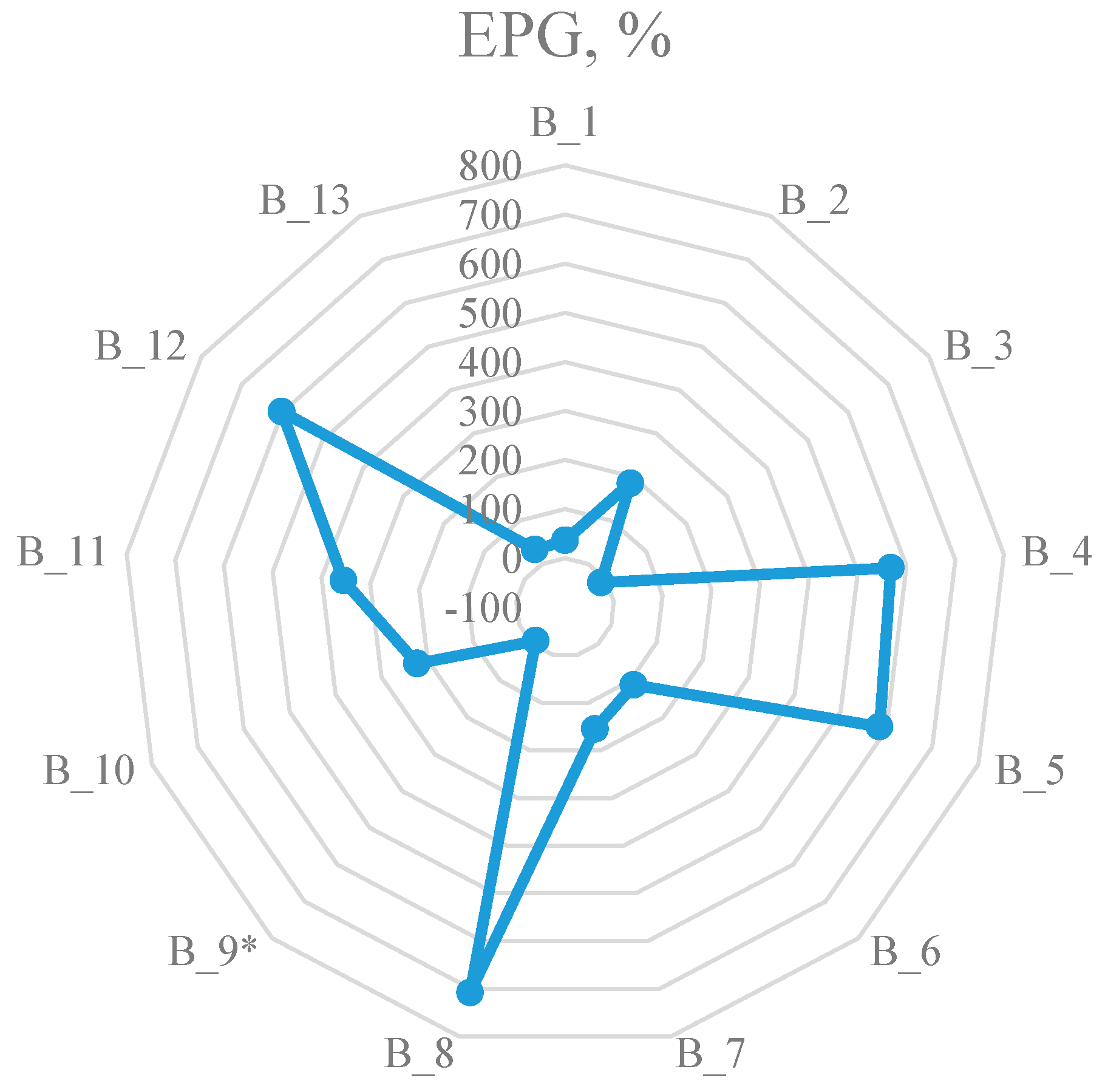 Sustainability 16 00984 g005