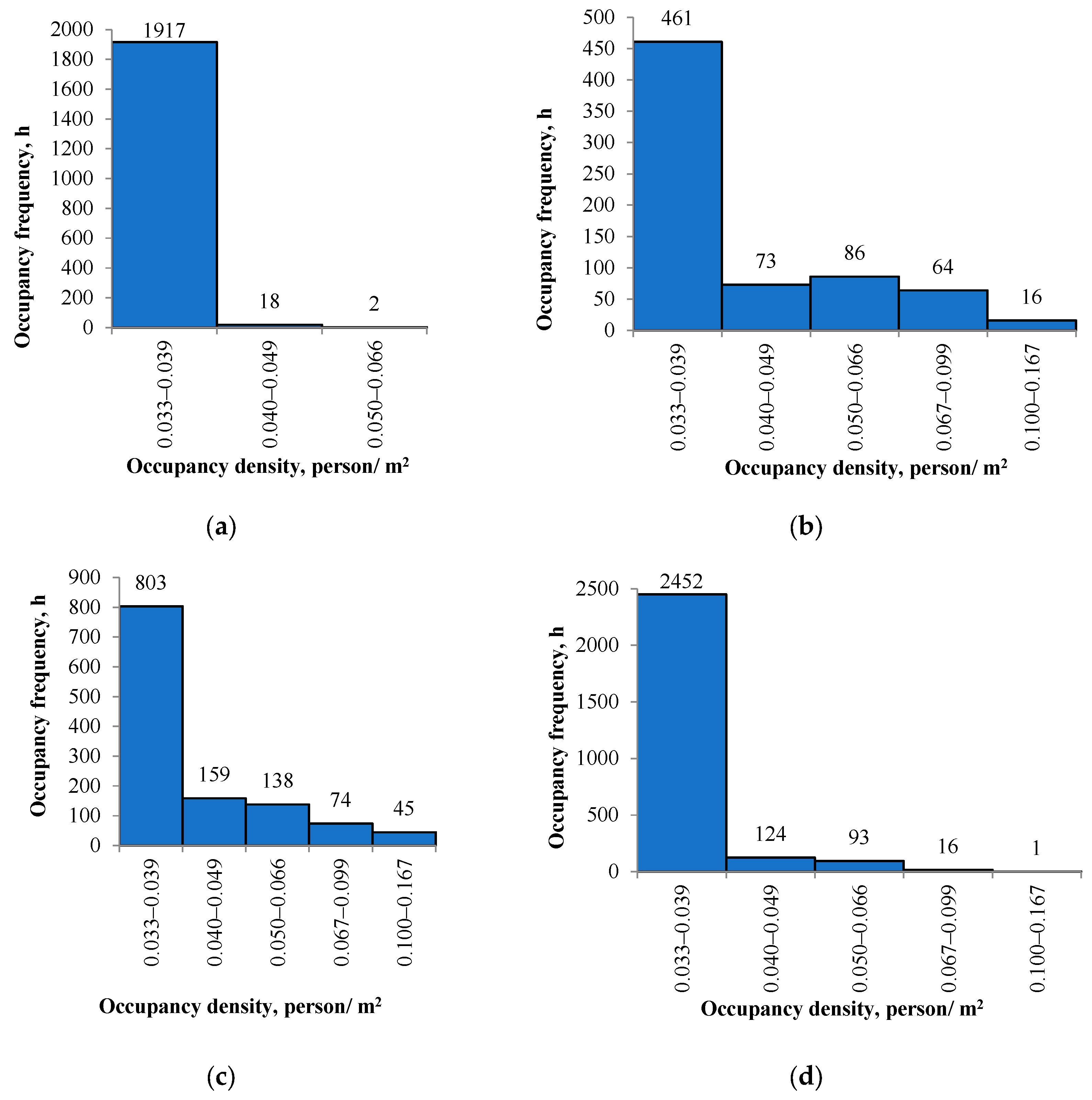 Sustainability 16 00984 g007