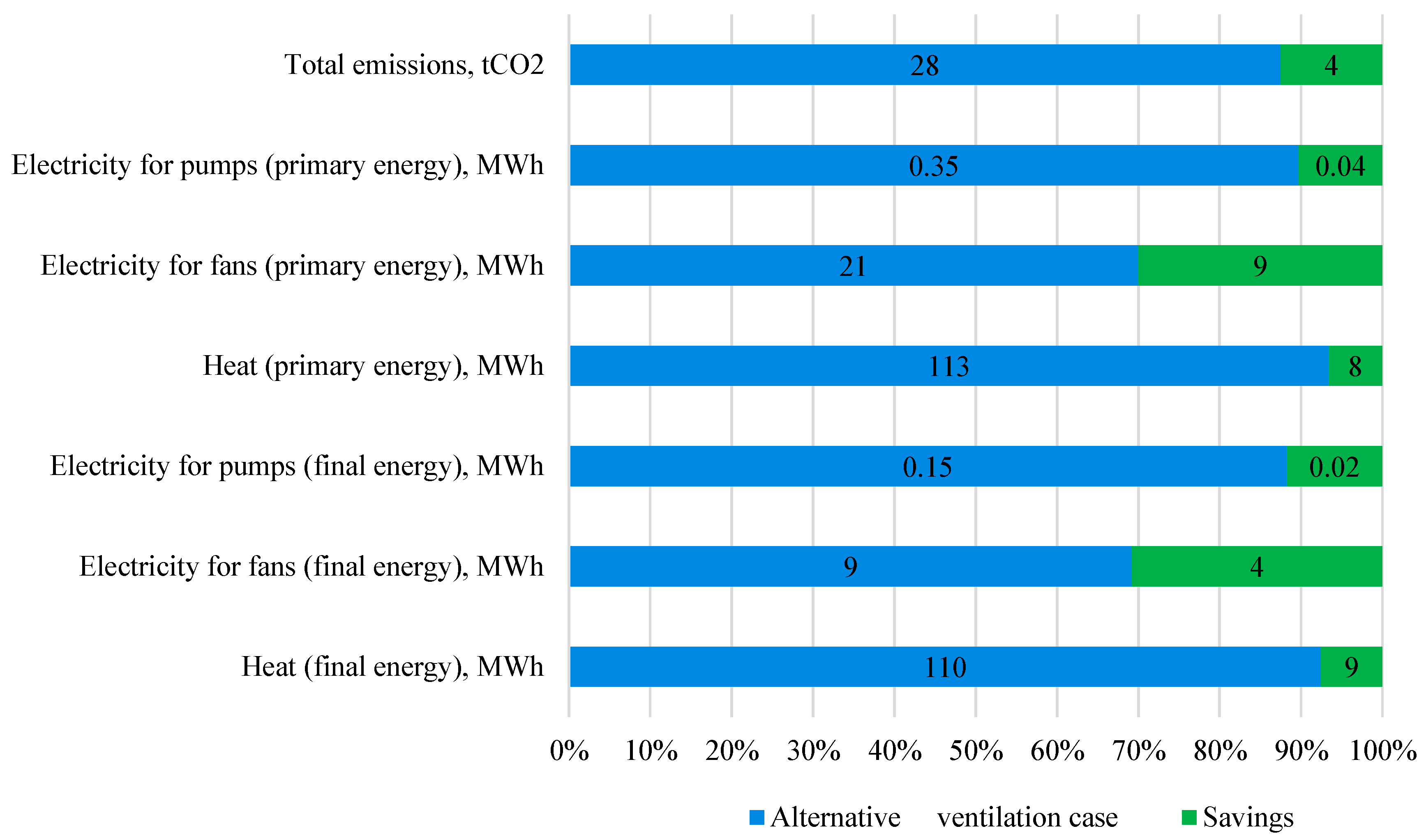 Sustainability 16 00984 g010