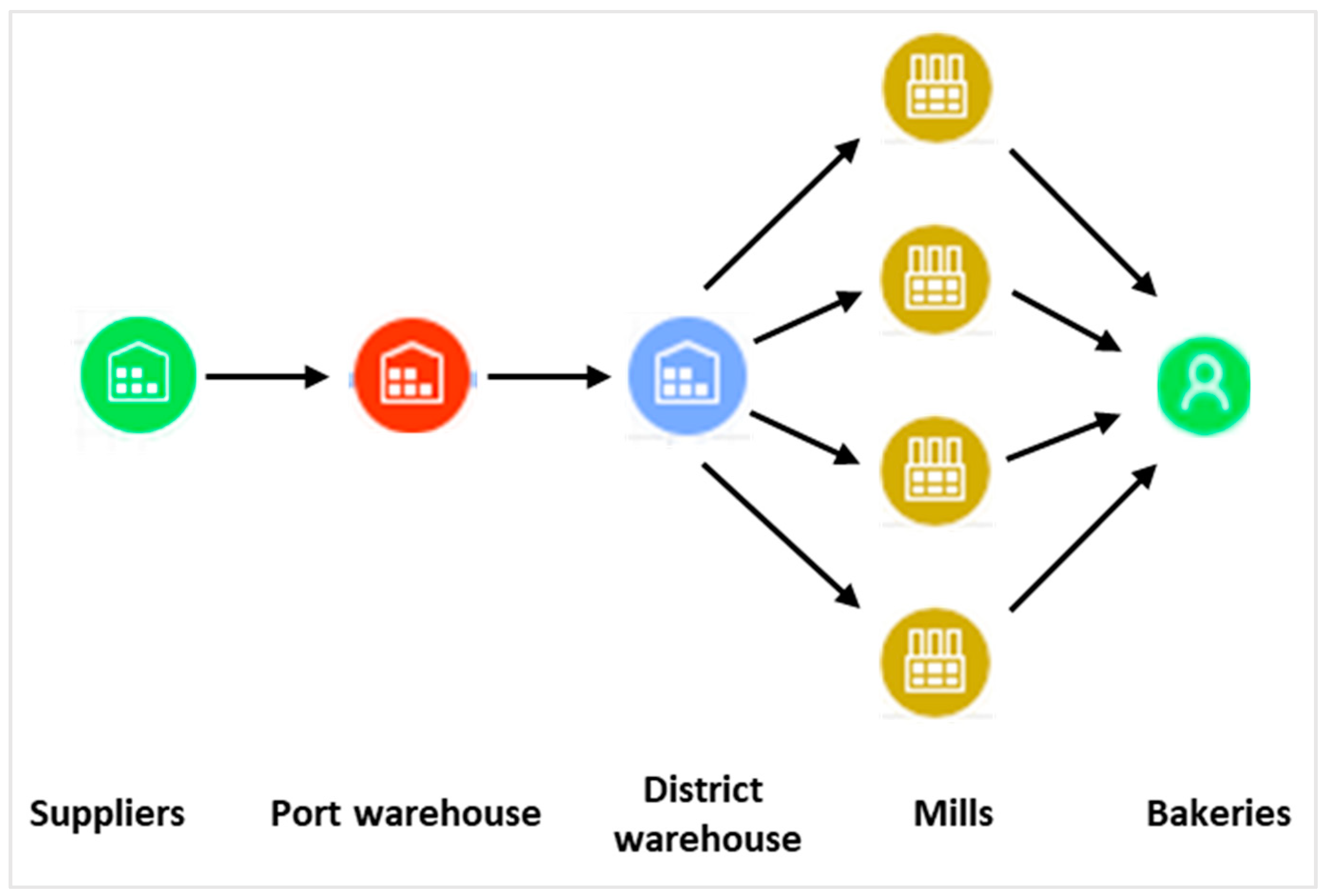 Sustainability 16 00994 g001