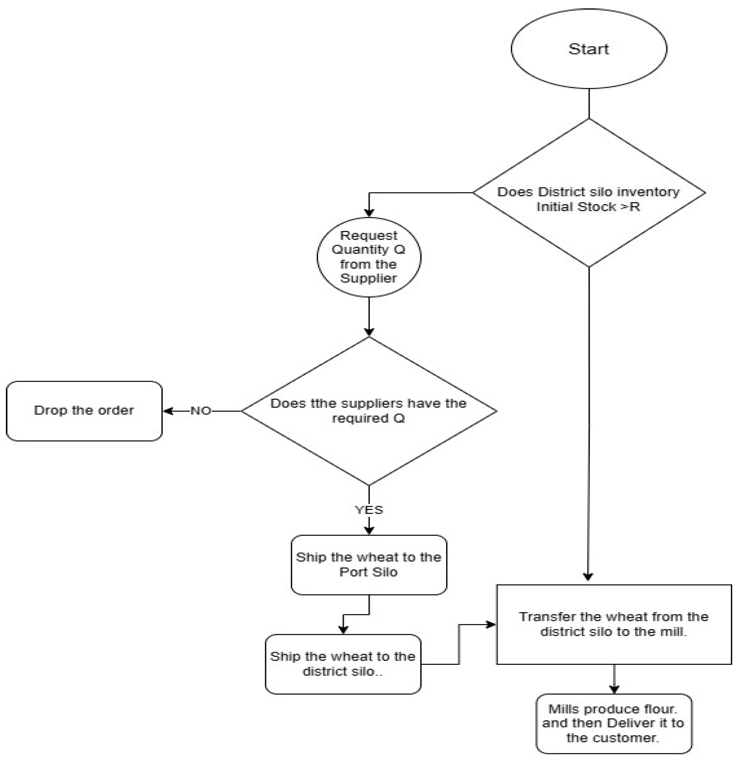 Sustainability 16 00994 g002