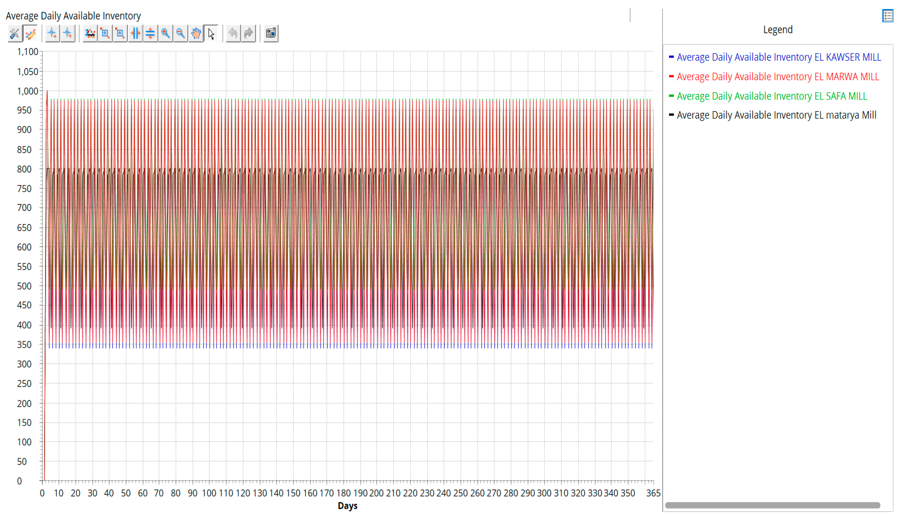Sustainability 16 00994 g008