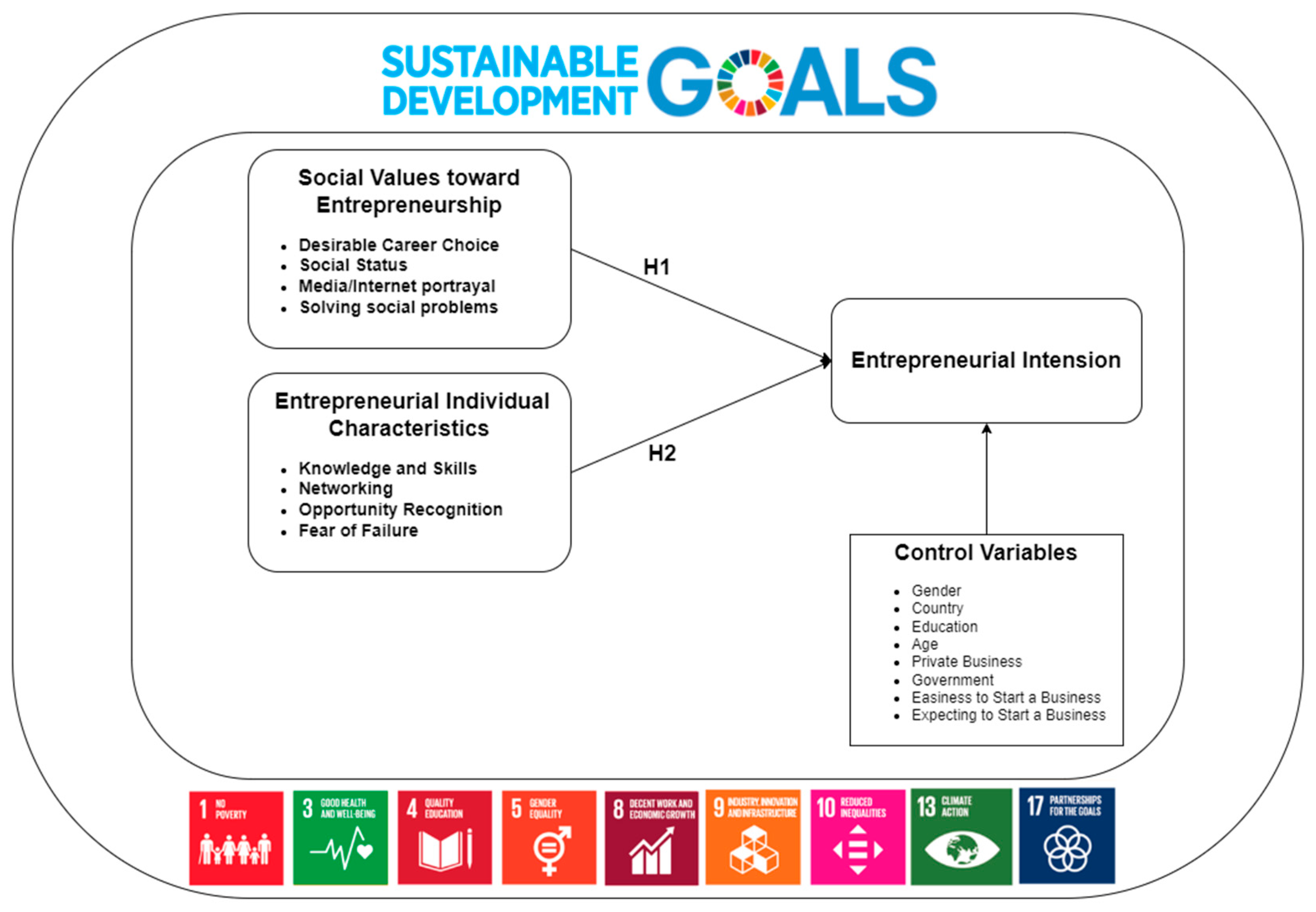 Sustainability 16 00996 g001