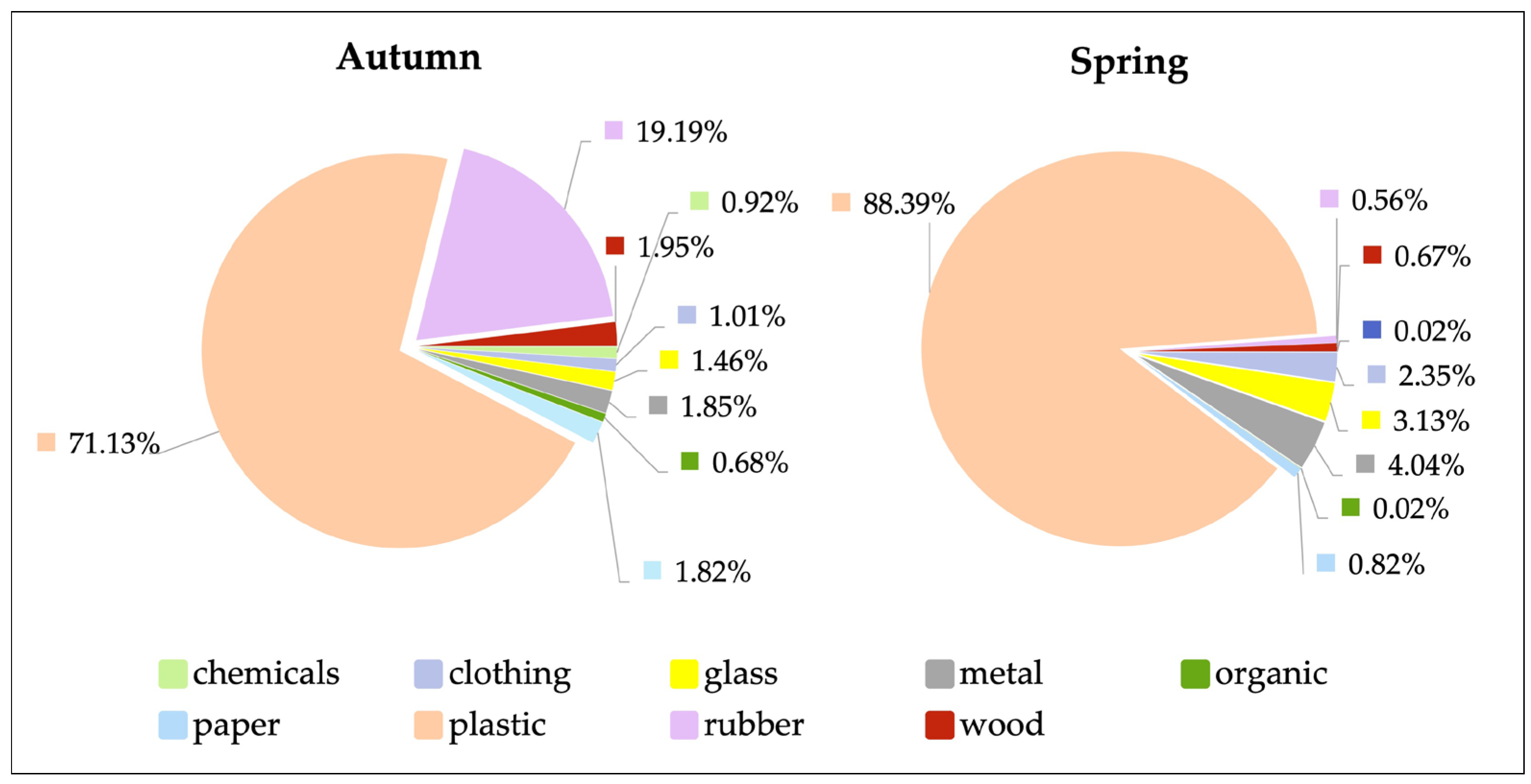 Sustainability 16 01010 g004 Sustainability 16 01010 g004