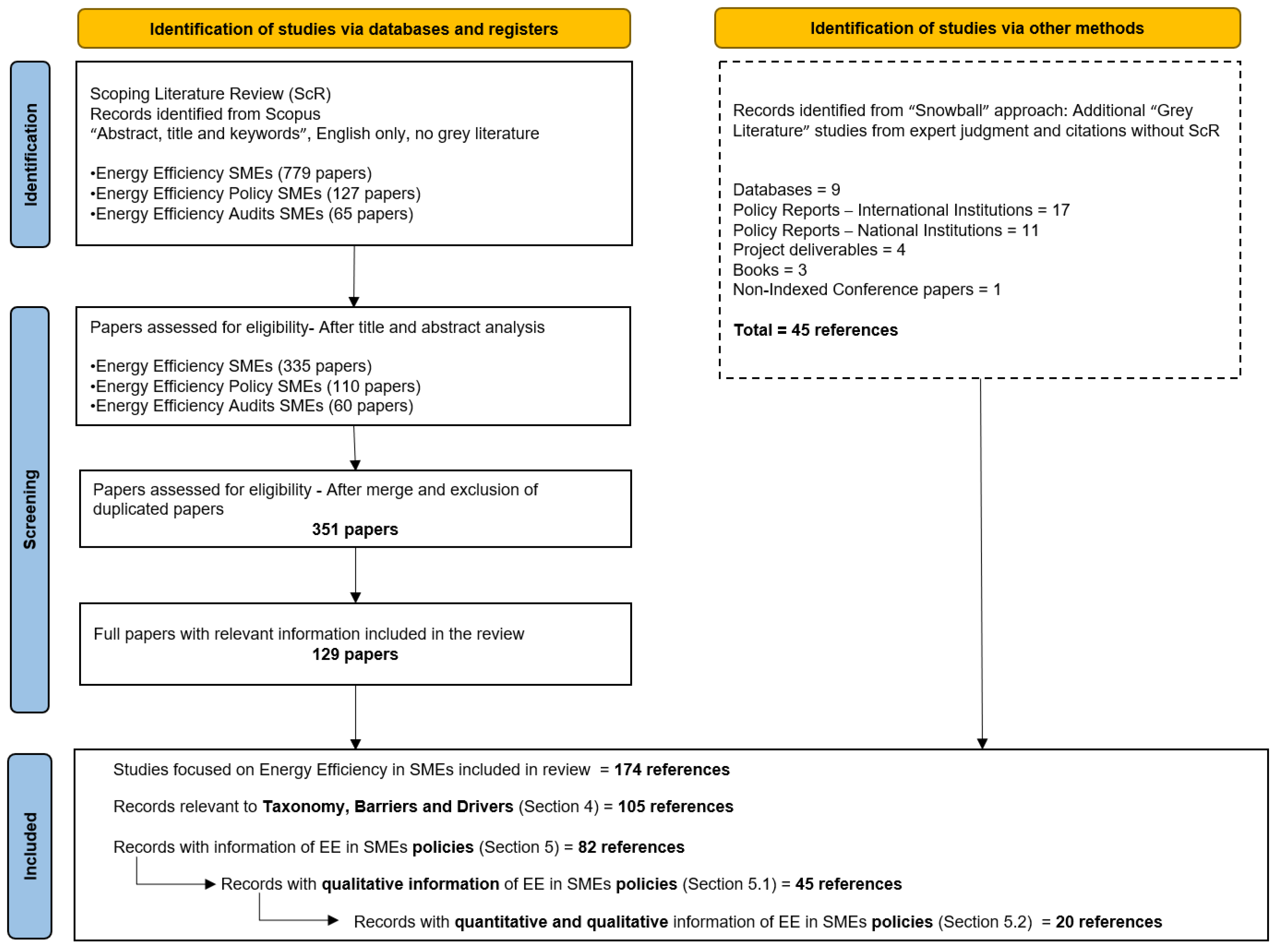 Sustainability 16 01023 g001