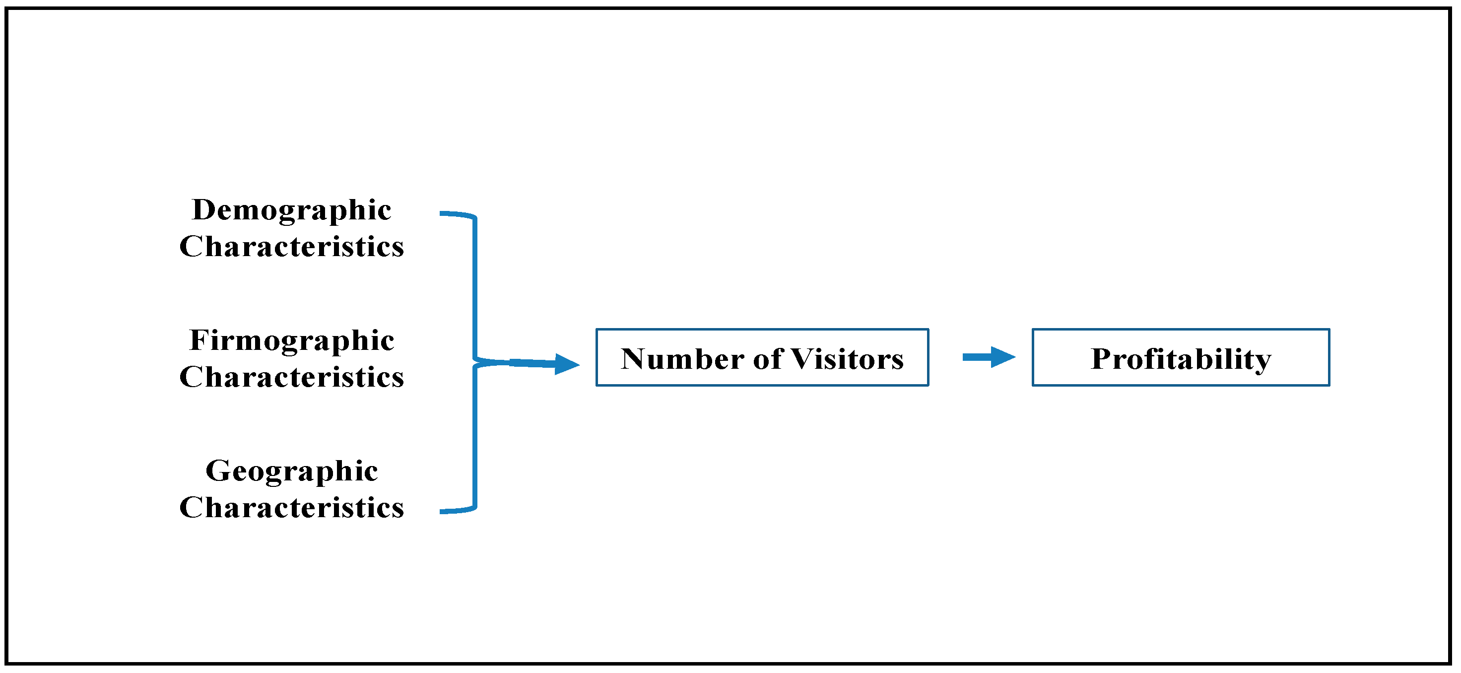 Sustainability 16 01025 g001