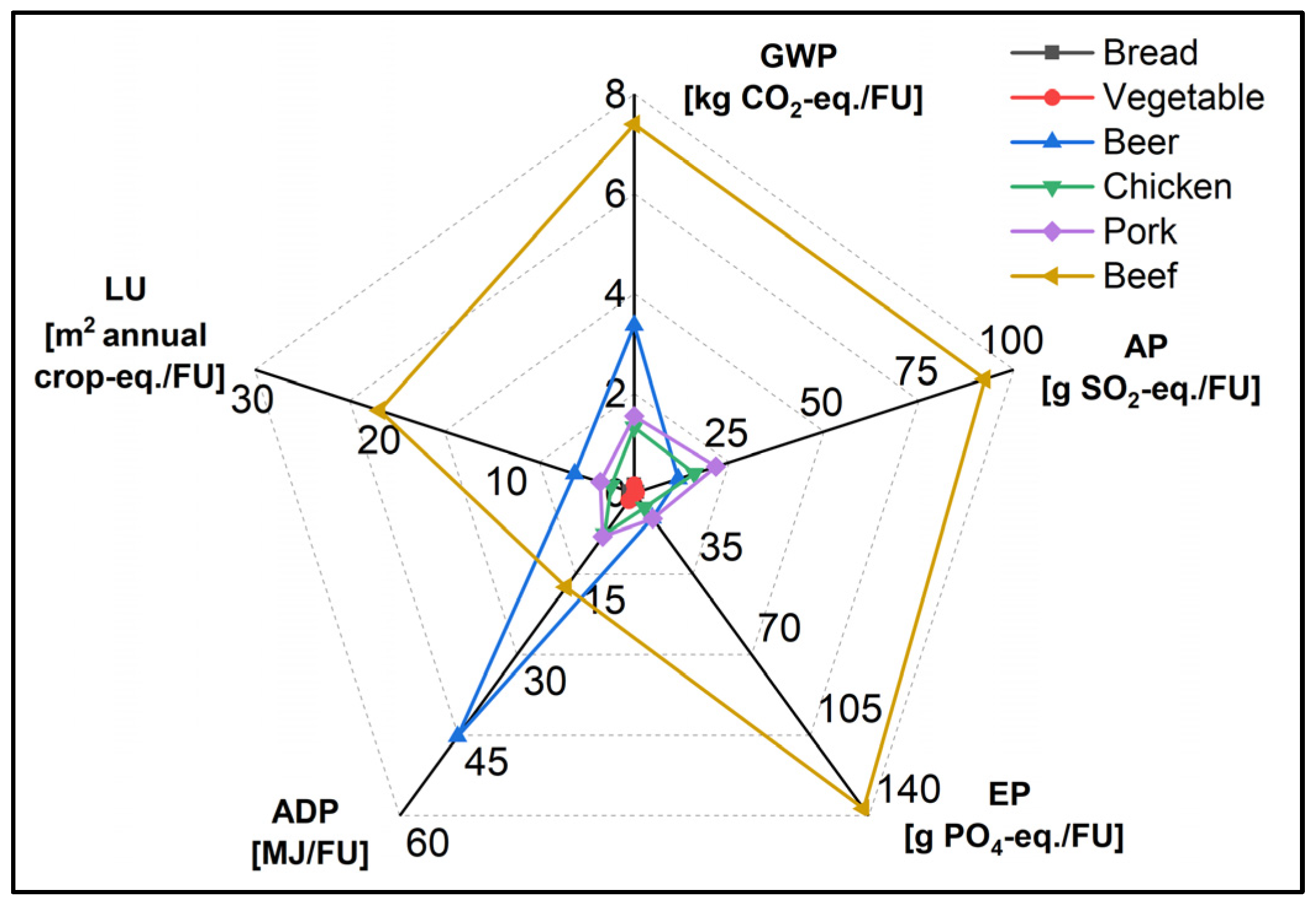 Sustainability 16 01041 g005